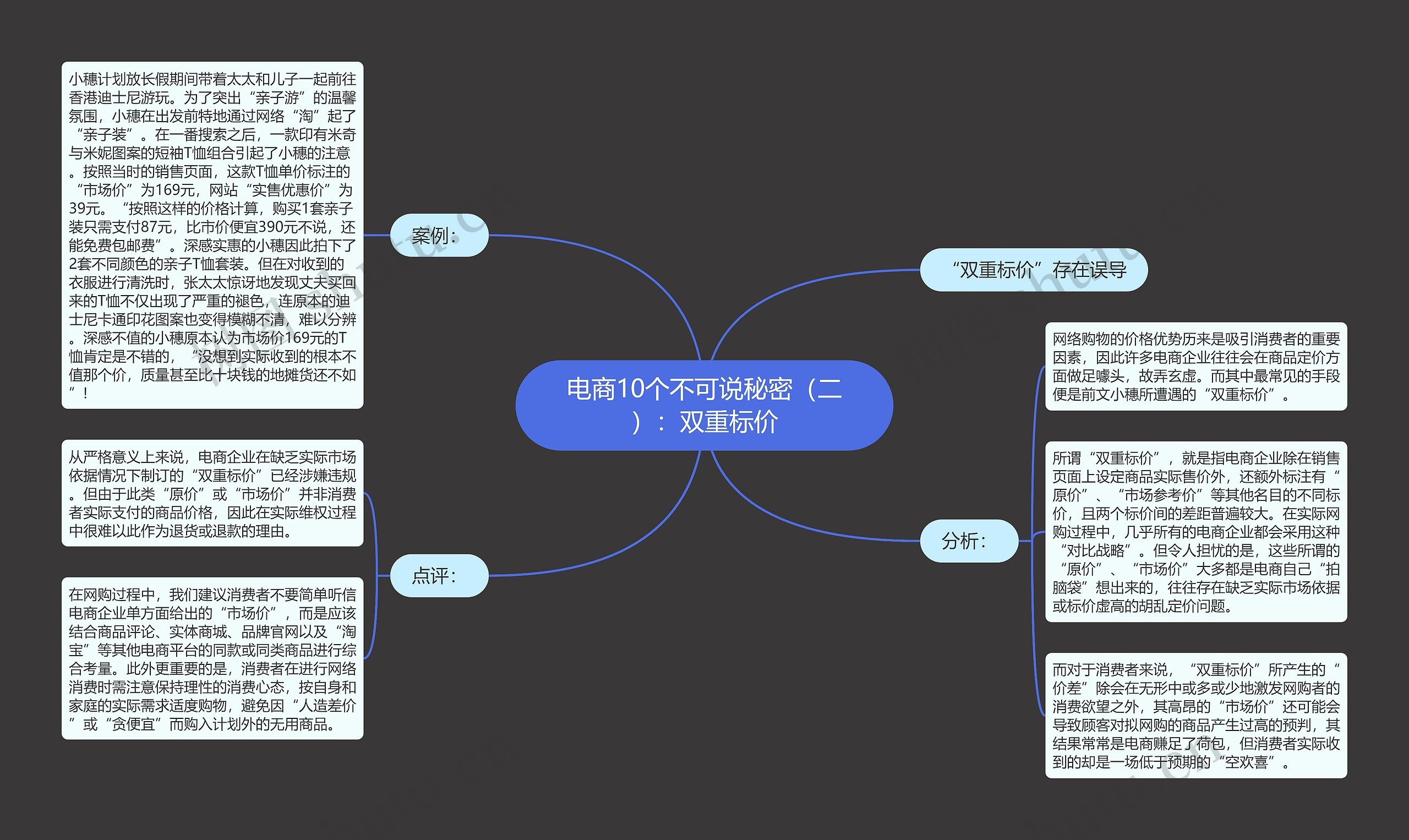 电商10个不可说秘密（二）：双重标价