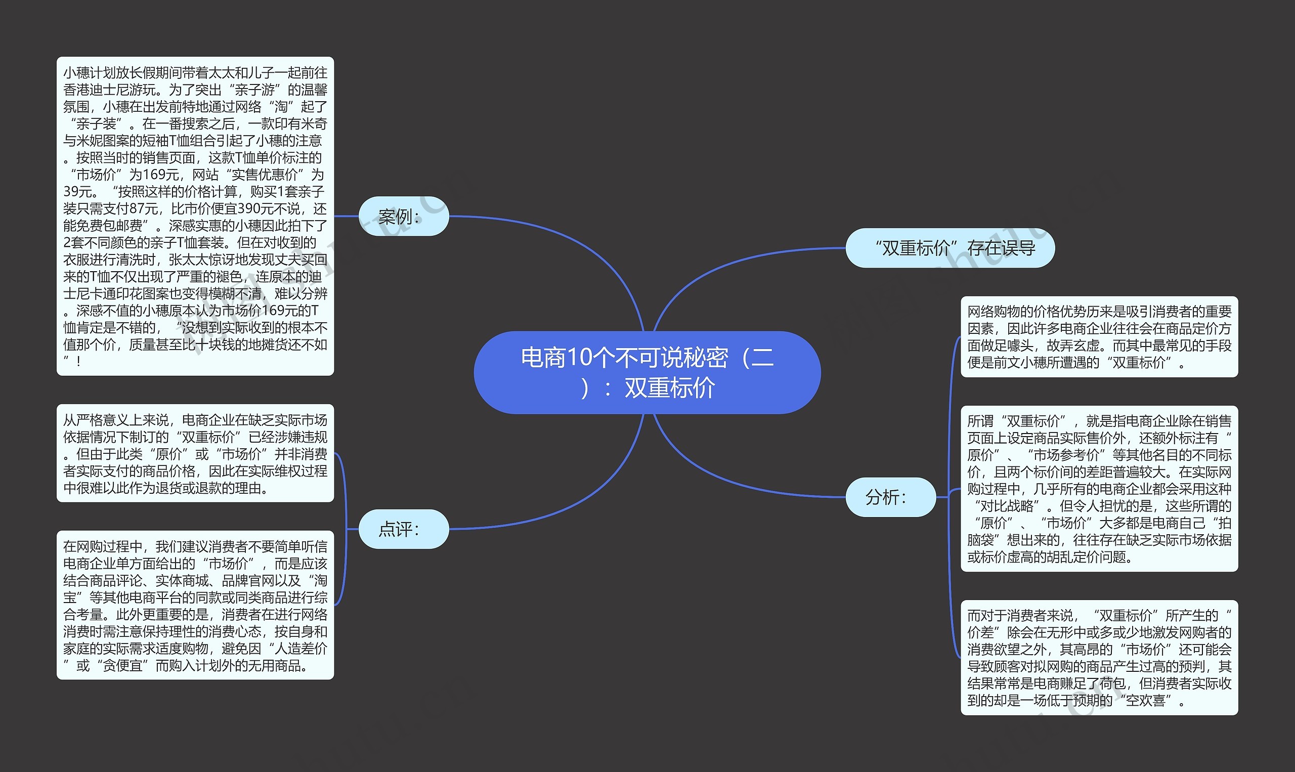 电商10个不可说秘密（二）：双重标价思维导图