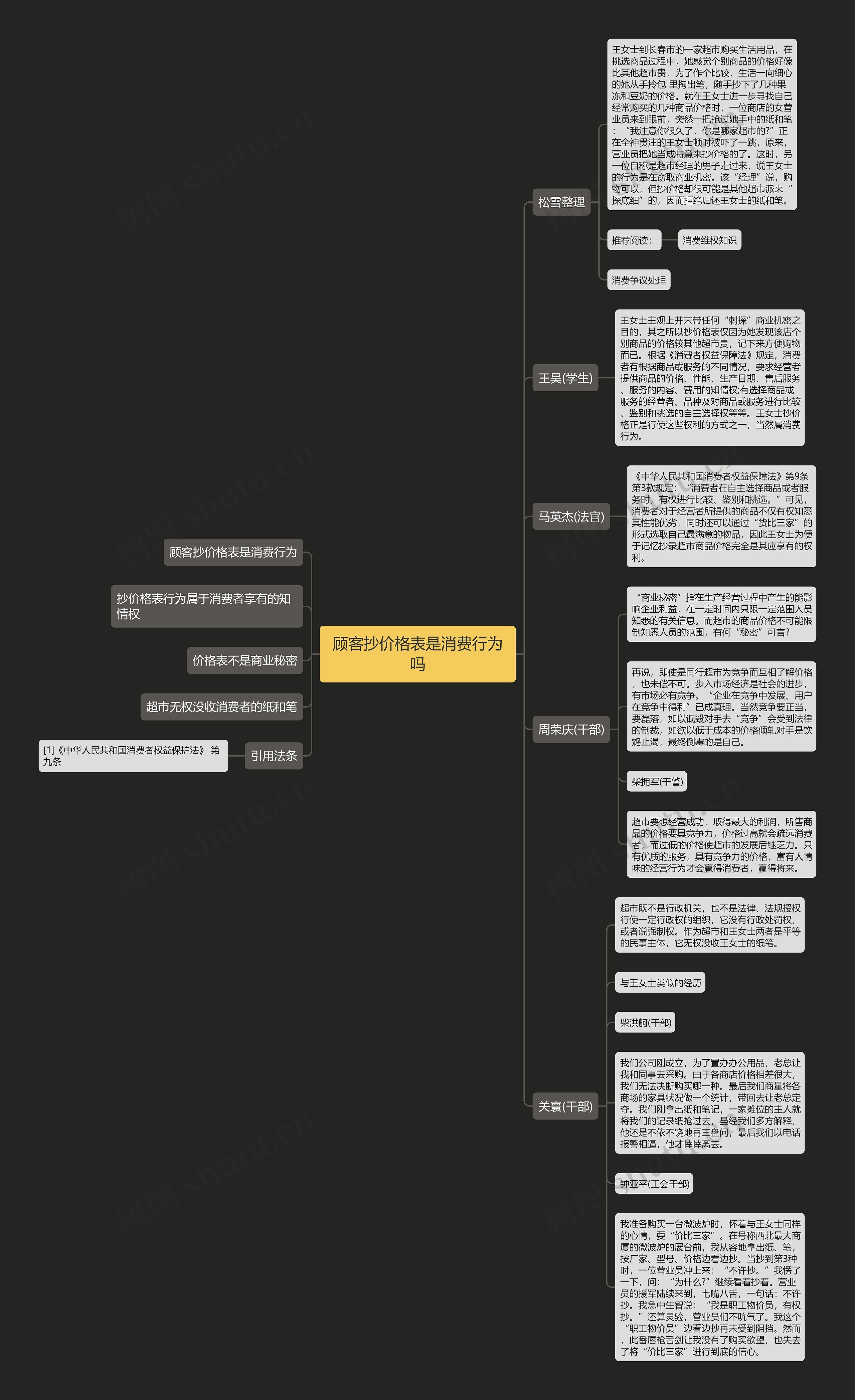 顾客抄价格表是消费行为吗思维导图