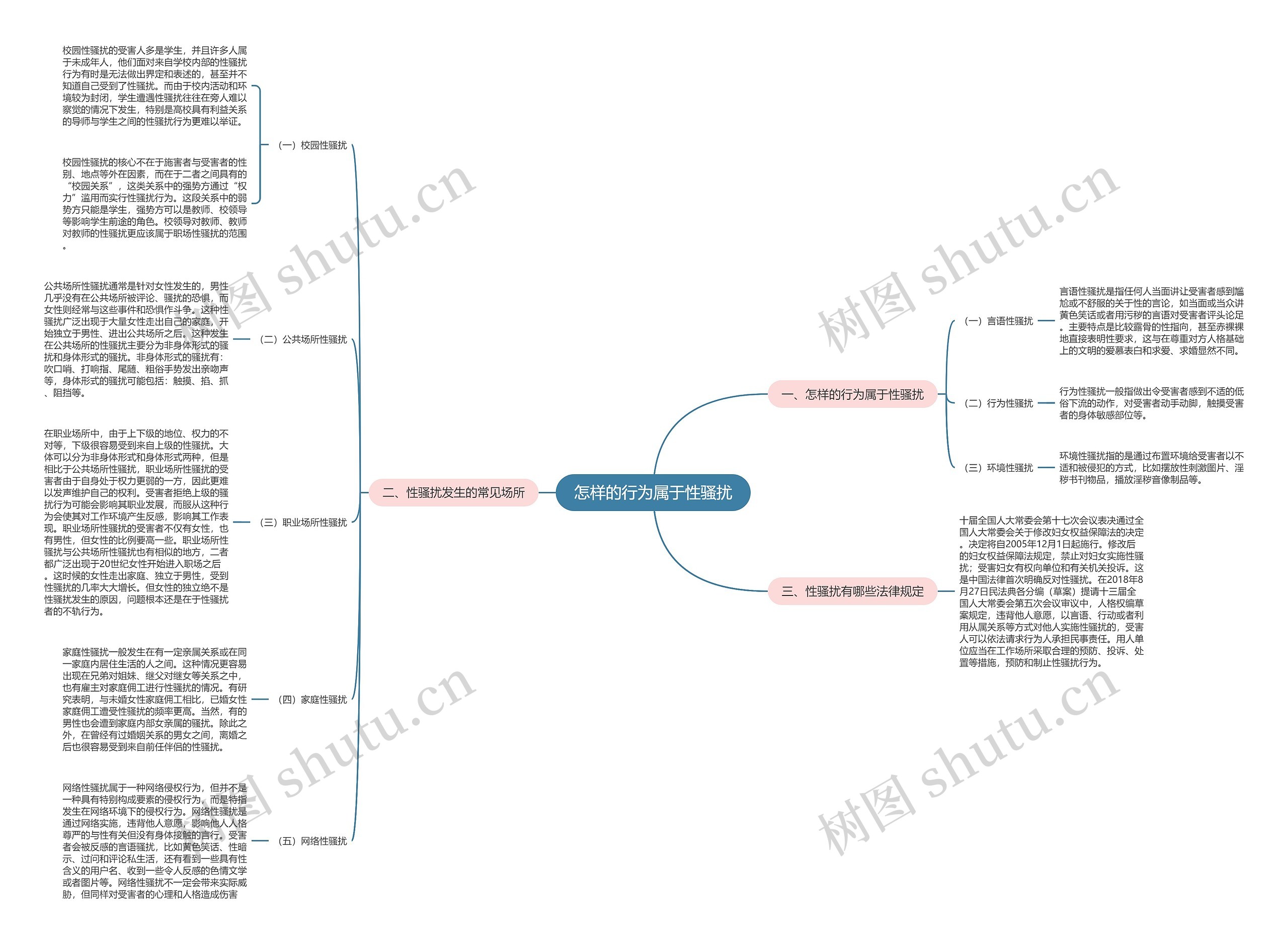 怎样的行为属于性骚扰 怎样的行为属于性骚扰