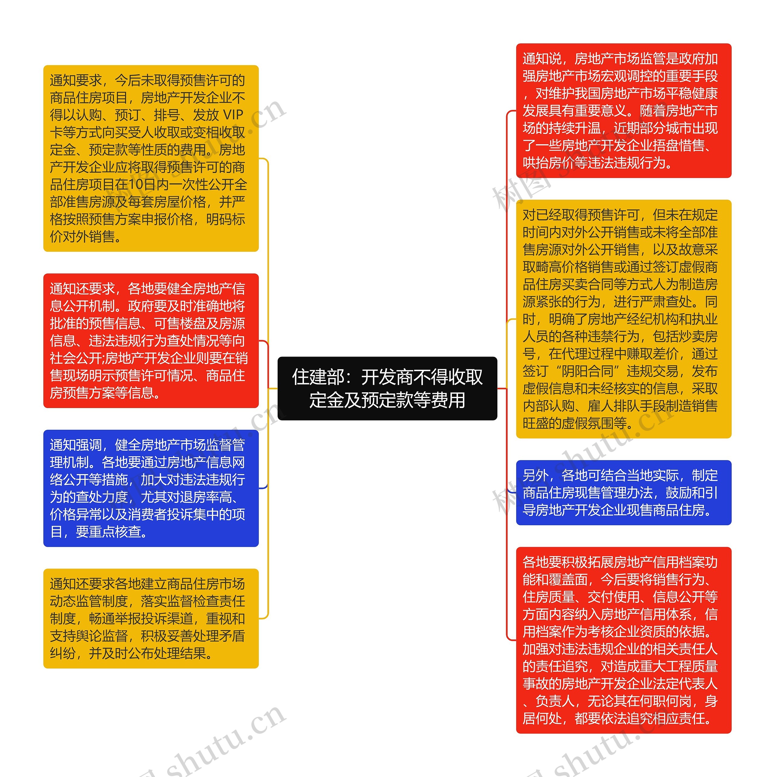 住建部：开发商不得收取定金及预定款等费用