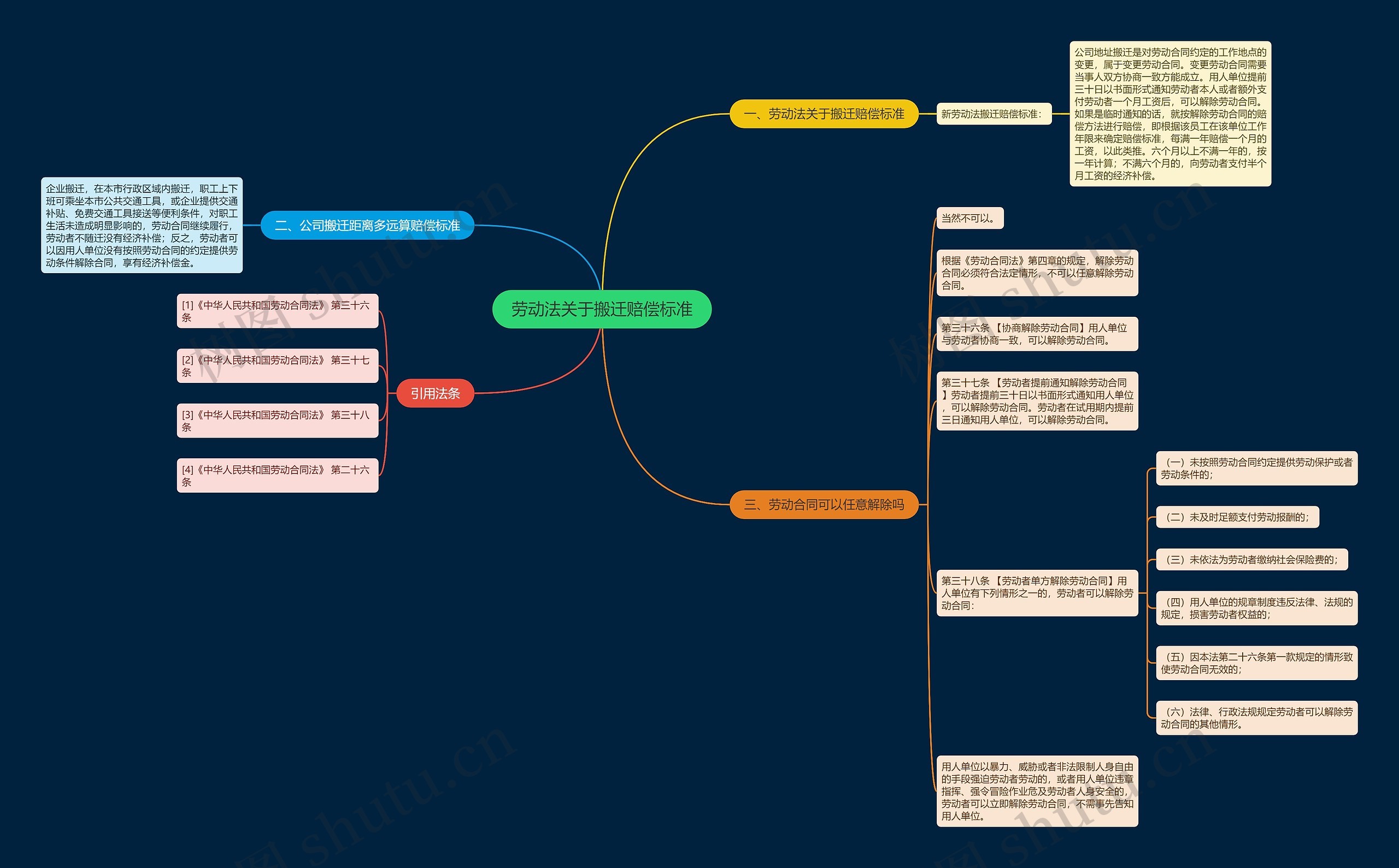 劳动法关于搬迁赔偿标准 劳动法关于搬迁赔偿标准