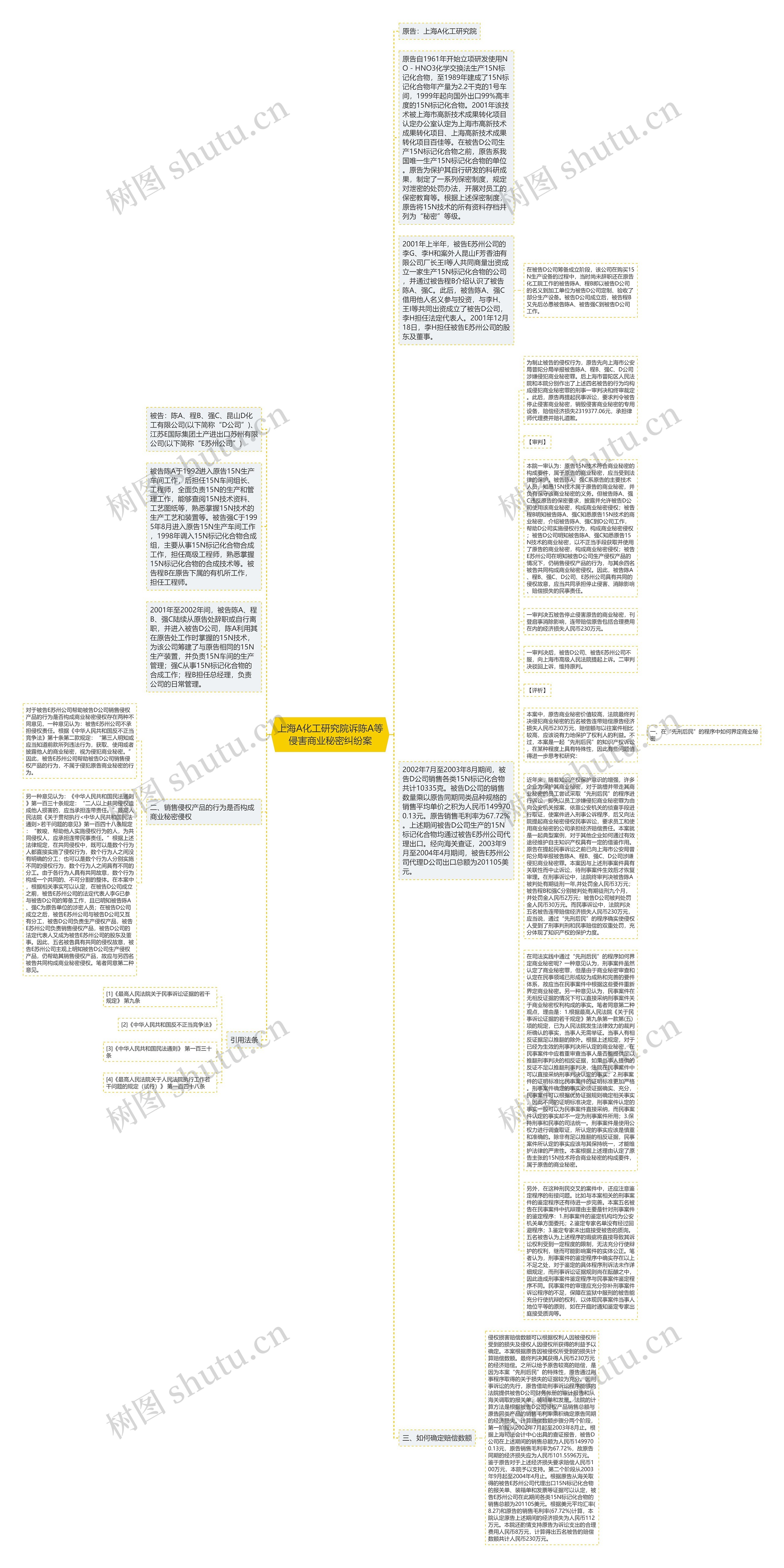 上海A化工研究院诉陈A等侵害商业秘密纠纷案思维导图