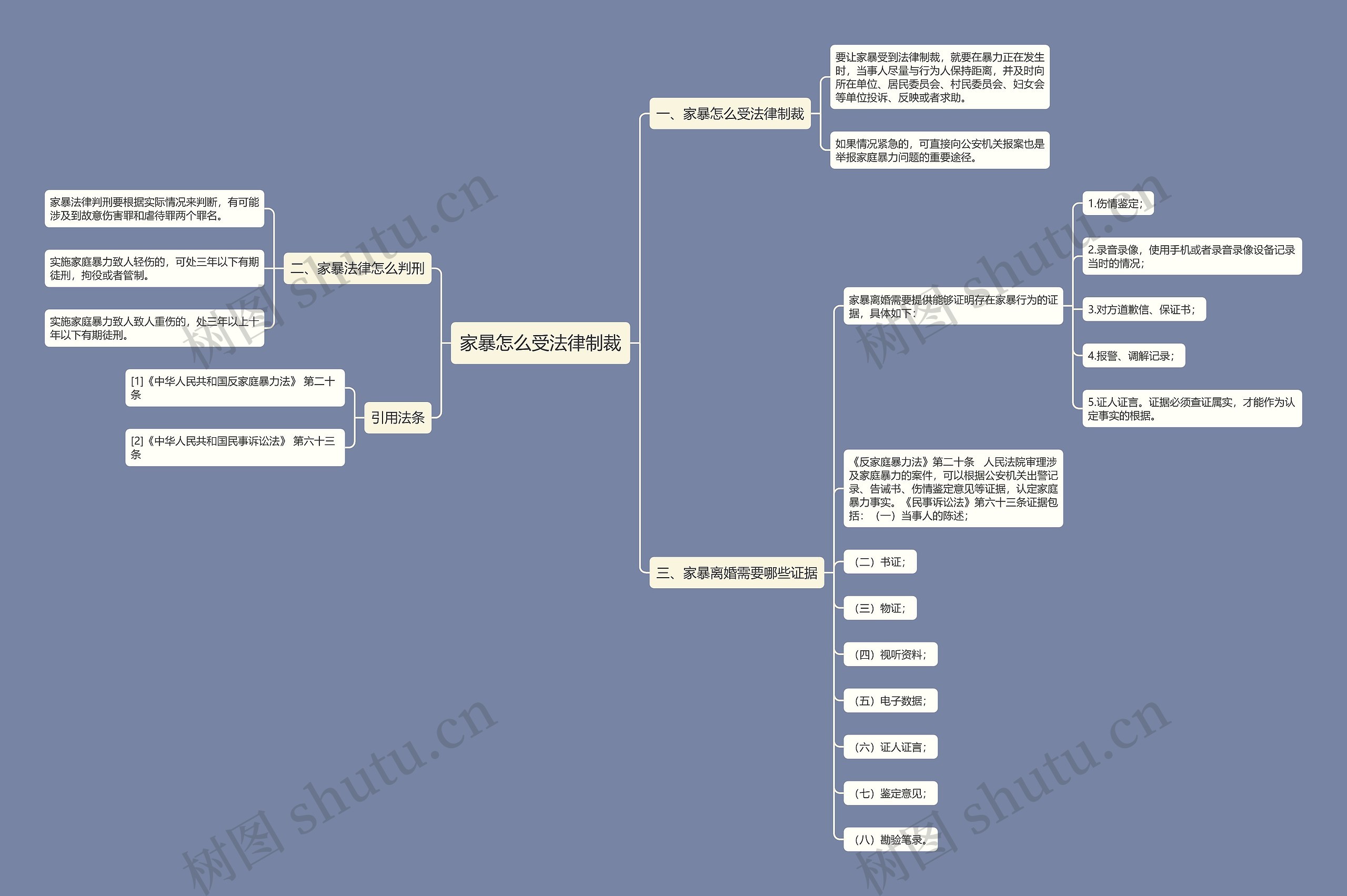家暴怎么受法律制裁思维导图