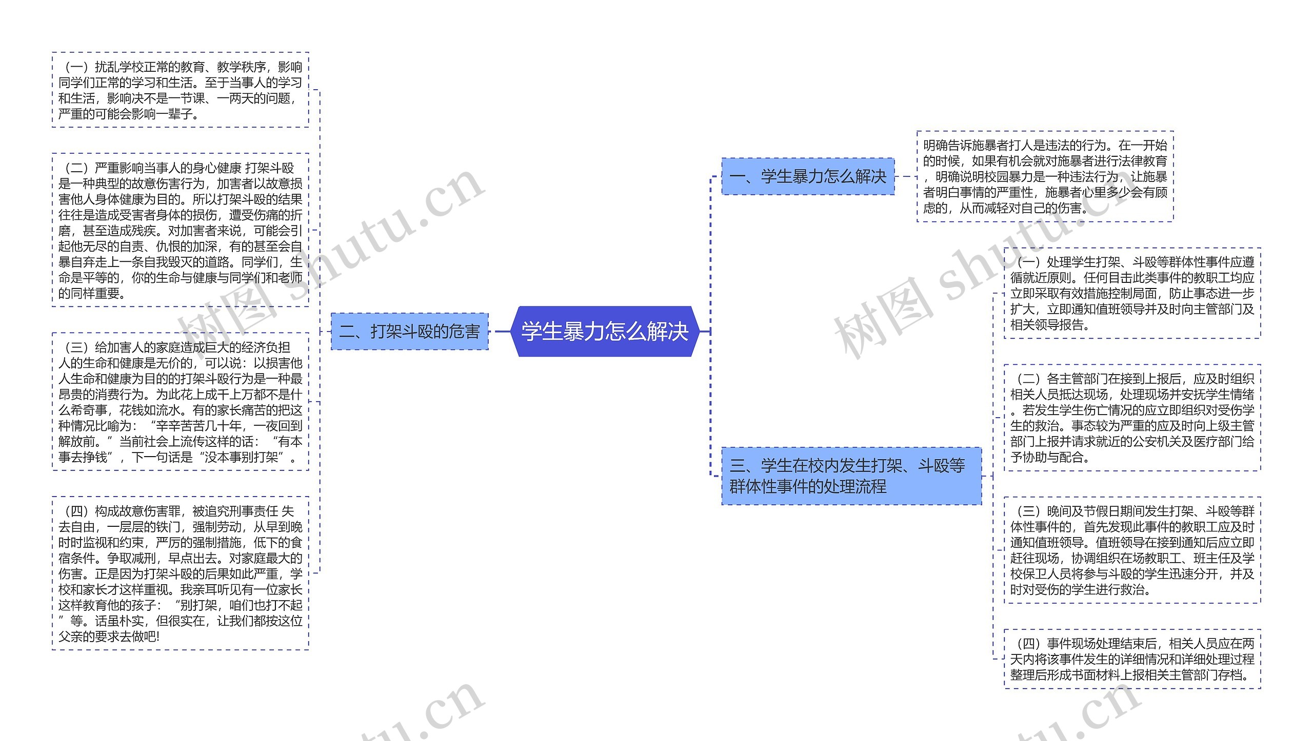 学生暴力怎么解决