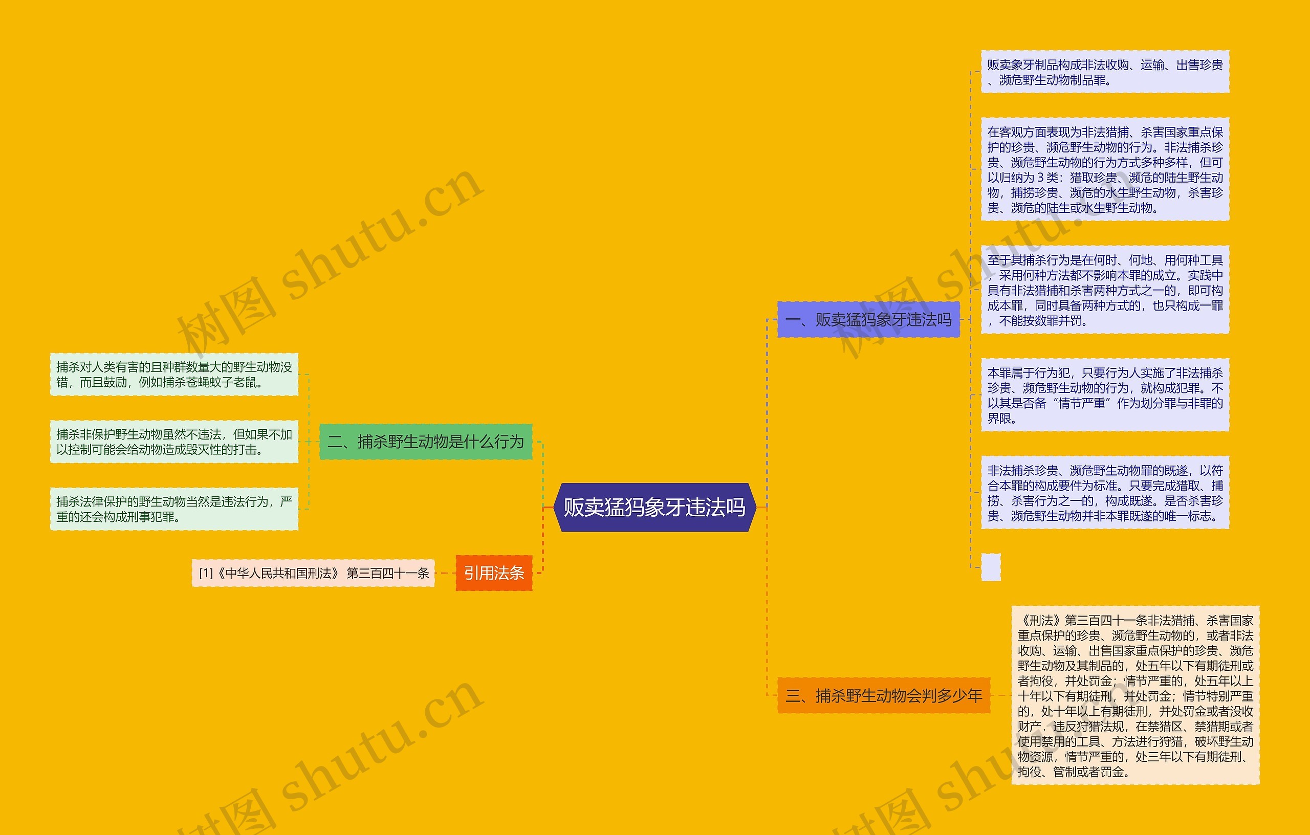 贩卖猛犸象牙违法吗思维导图