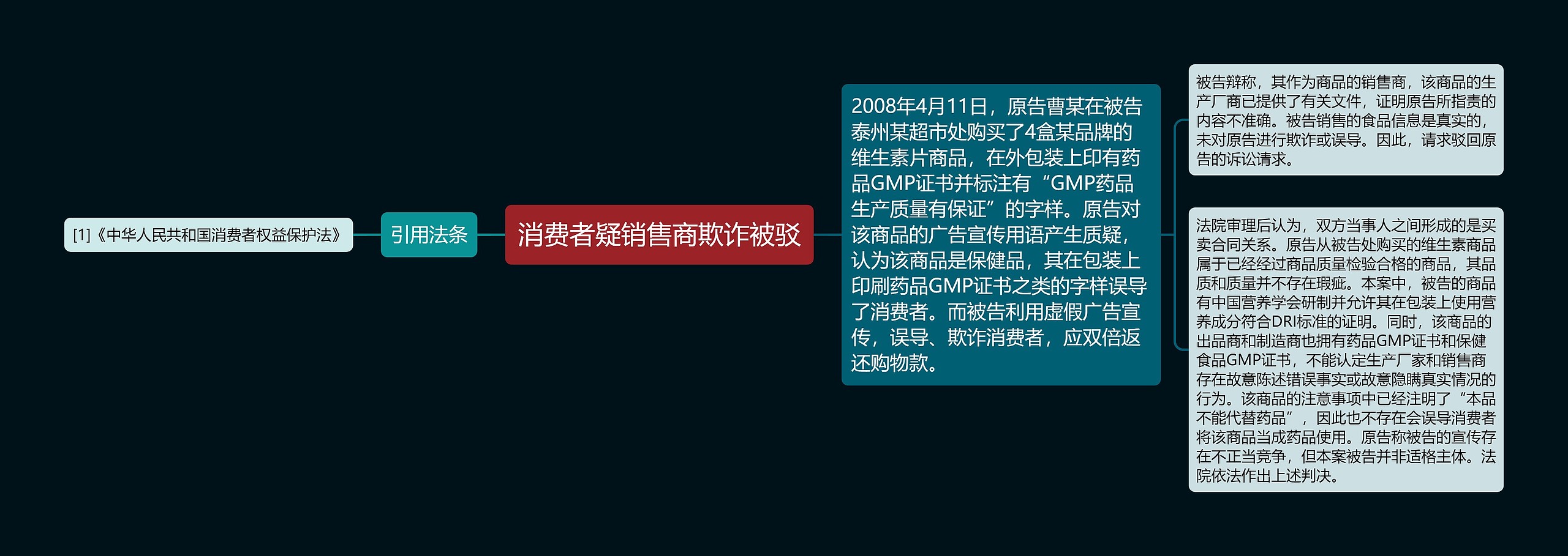 消费者疑销售商欺诈被驳