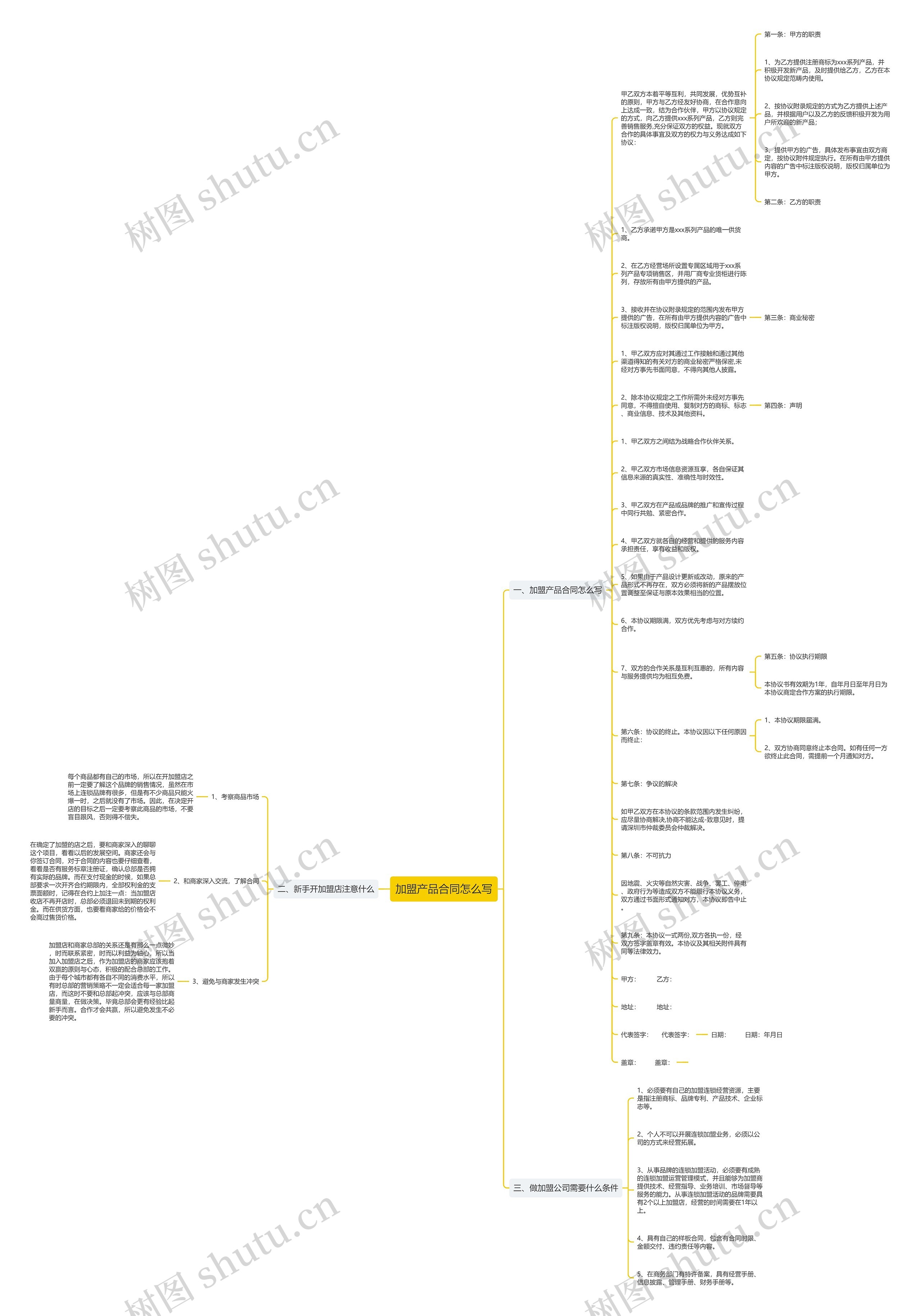 加盟产品合同怎么写思维导图