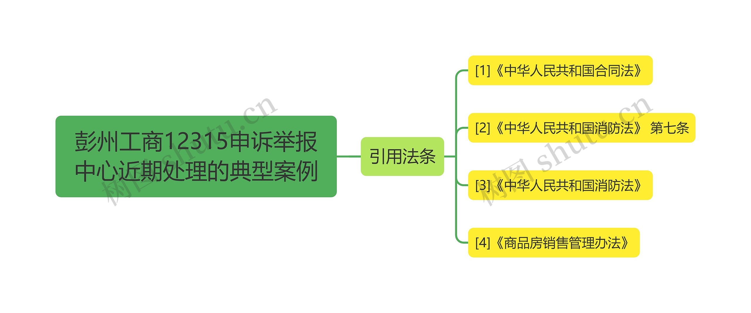 彭州工商12315申诉举报中心近期处理的典型案例