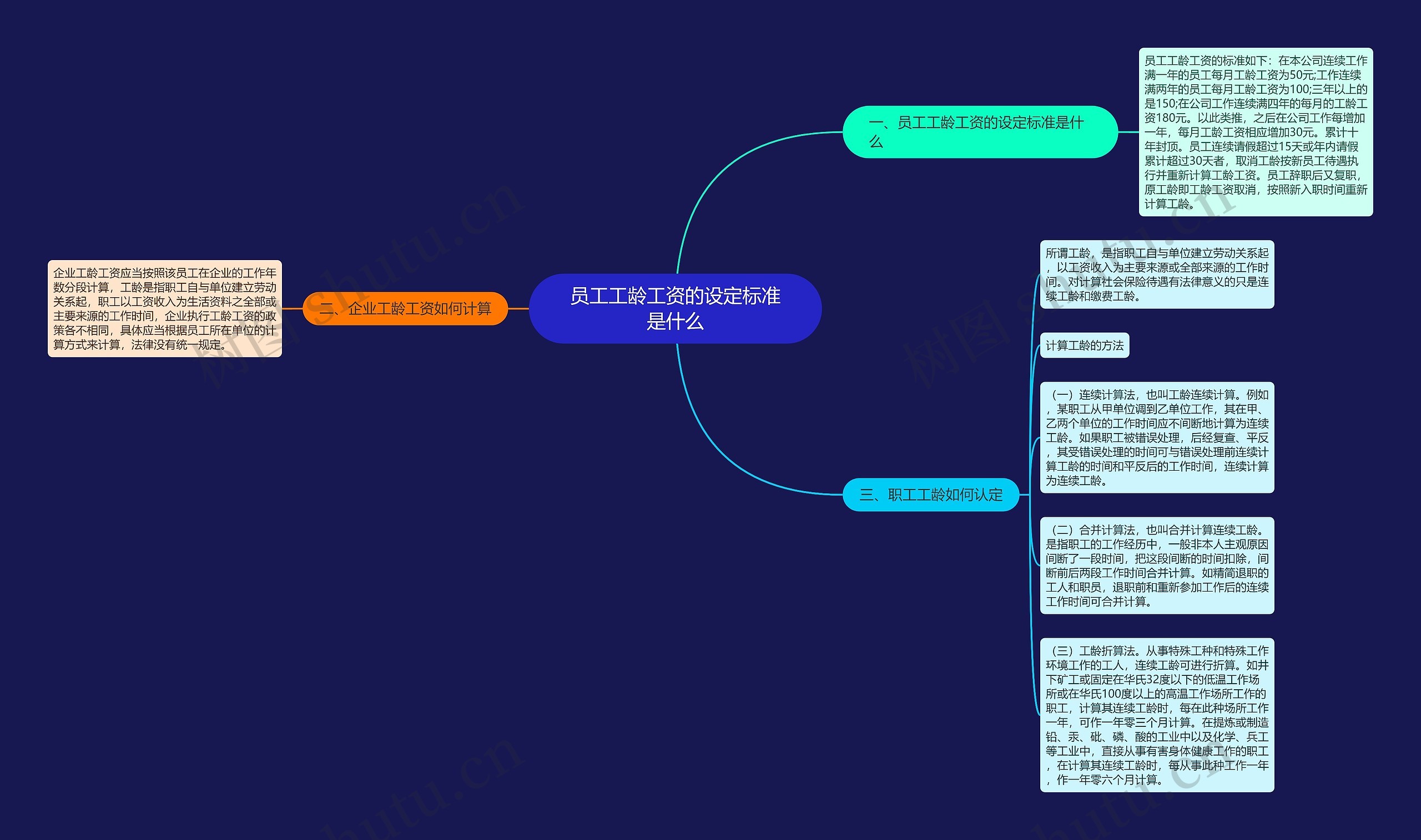 员工工龄工资的设定标准是什么 员工工龄工资的设定标准是什么