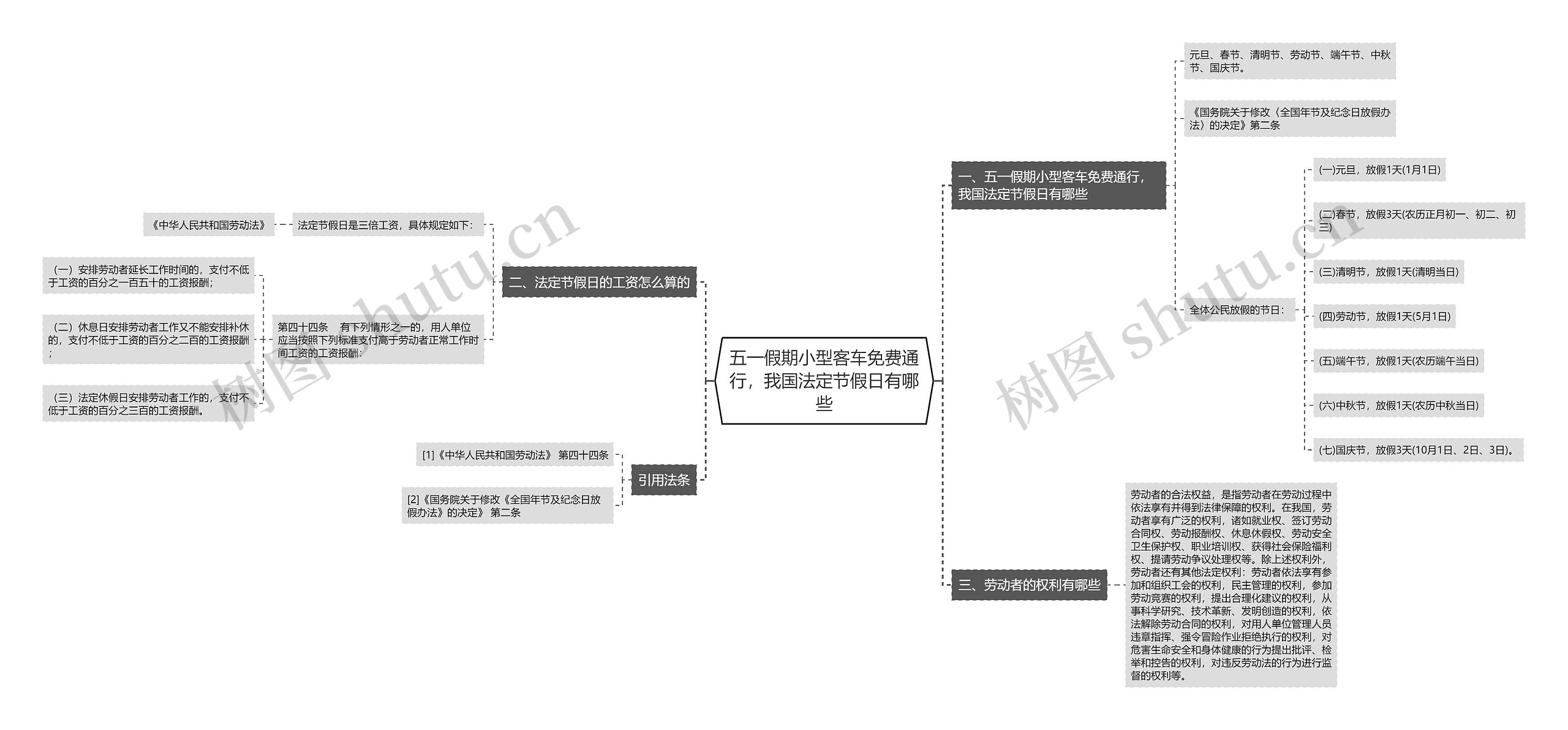 五一假期小型客车免费通行,我国法定节假日有哪些 五一假期小型客车免费通行,我国法定节假日有哪些