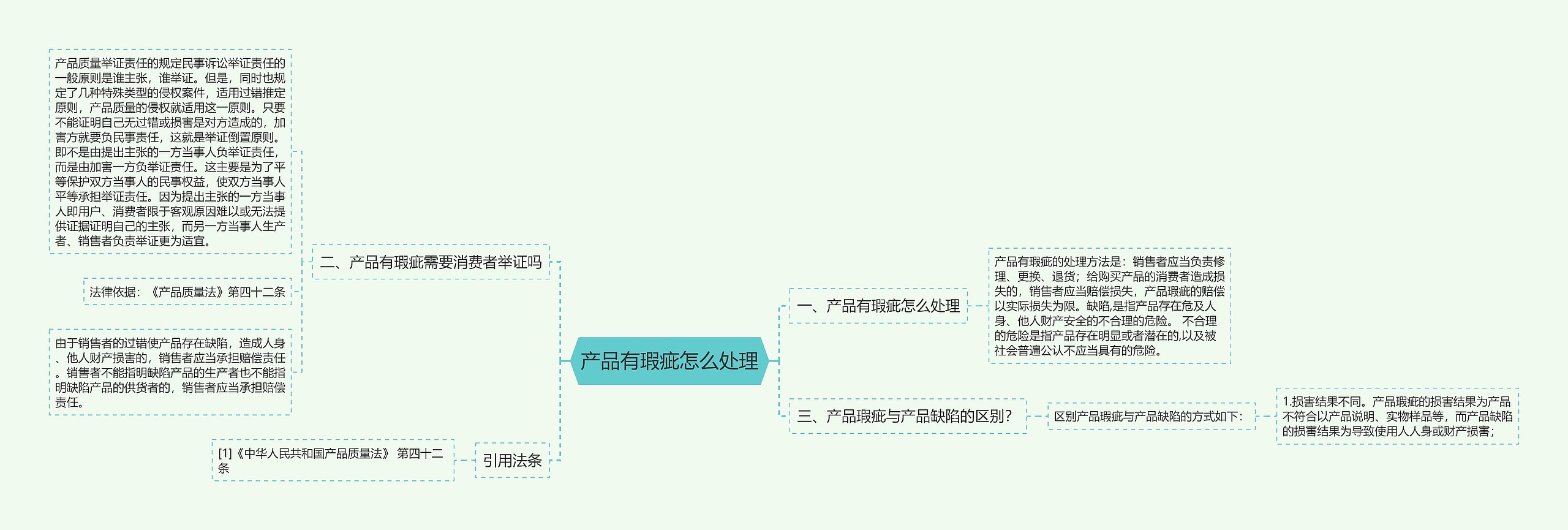 产品有瑕疵怎么处理