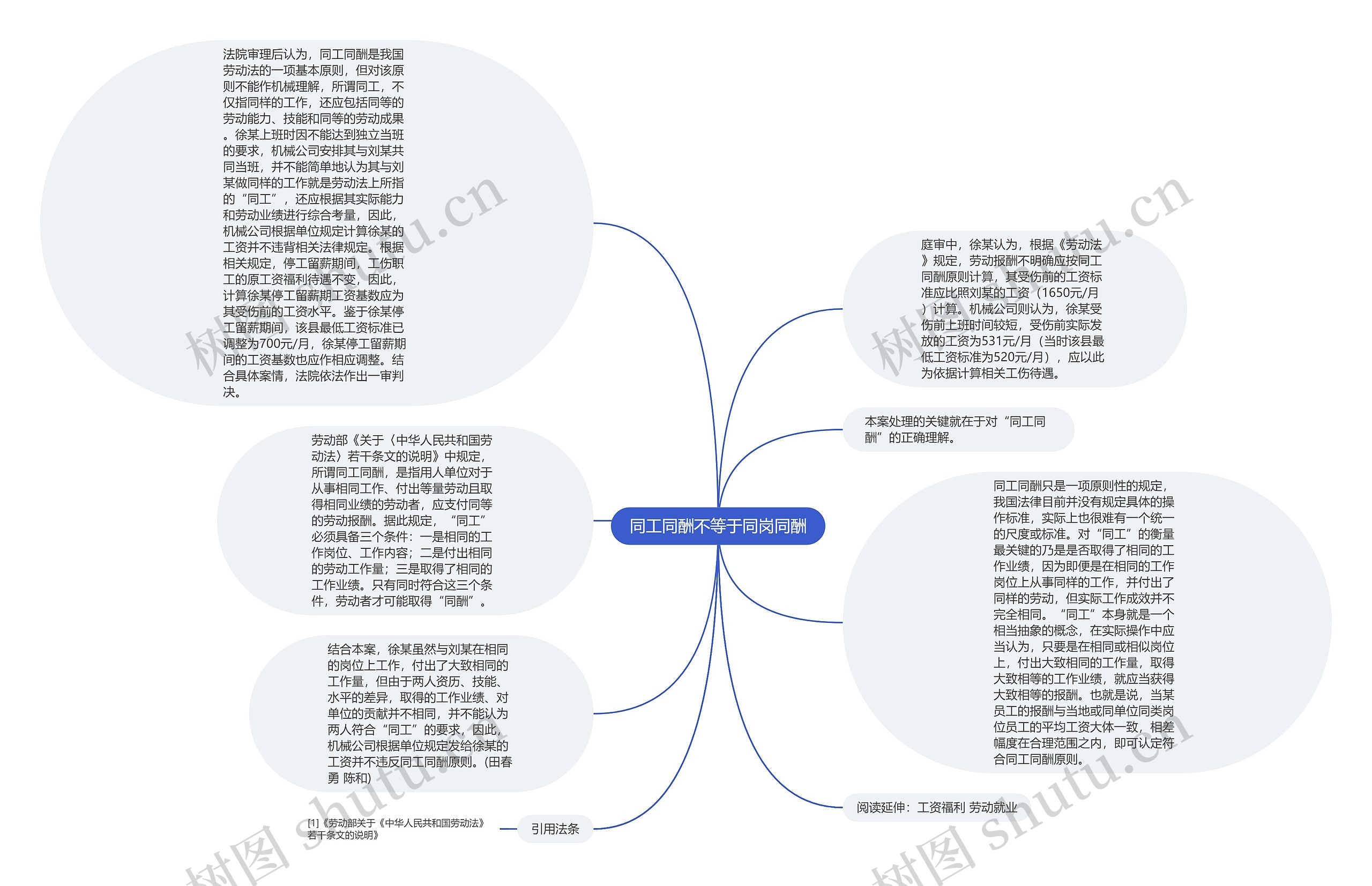 同工同酬不等于同岗同酬思维导图