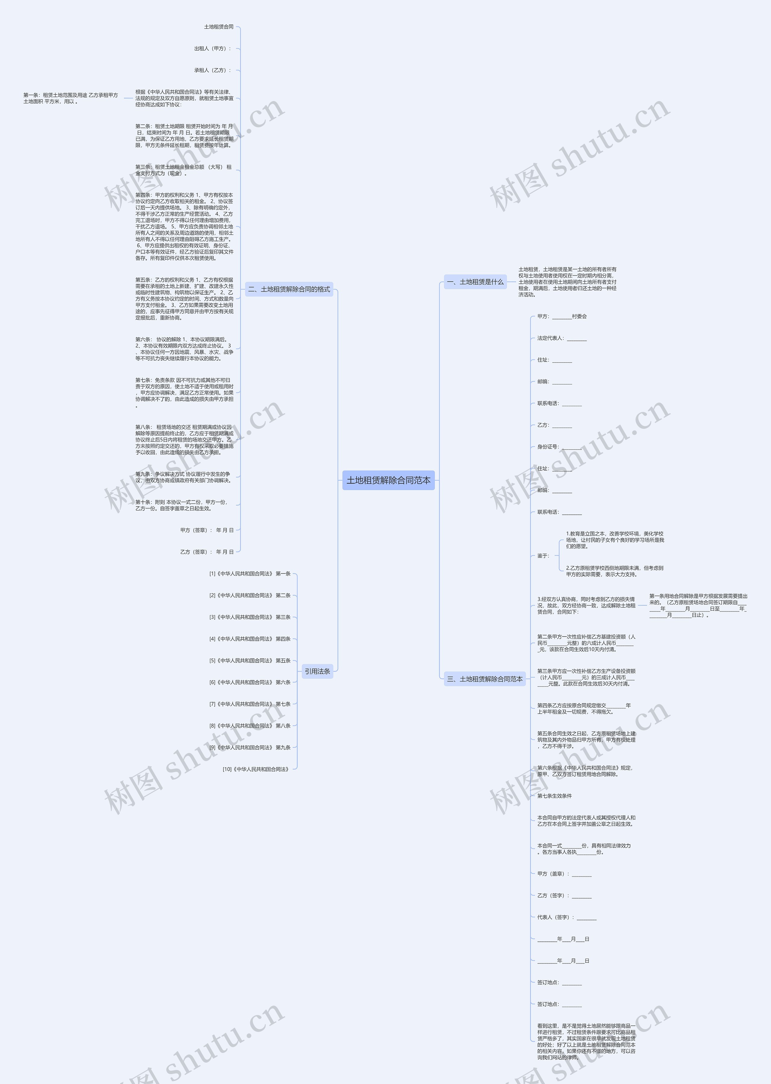 土地租赁解除合同范本思维导图