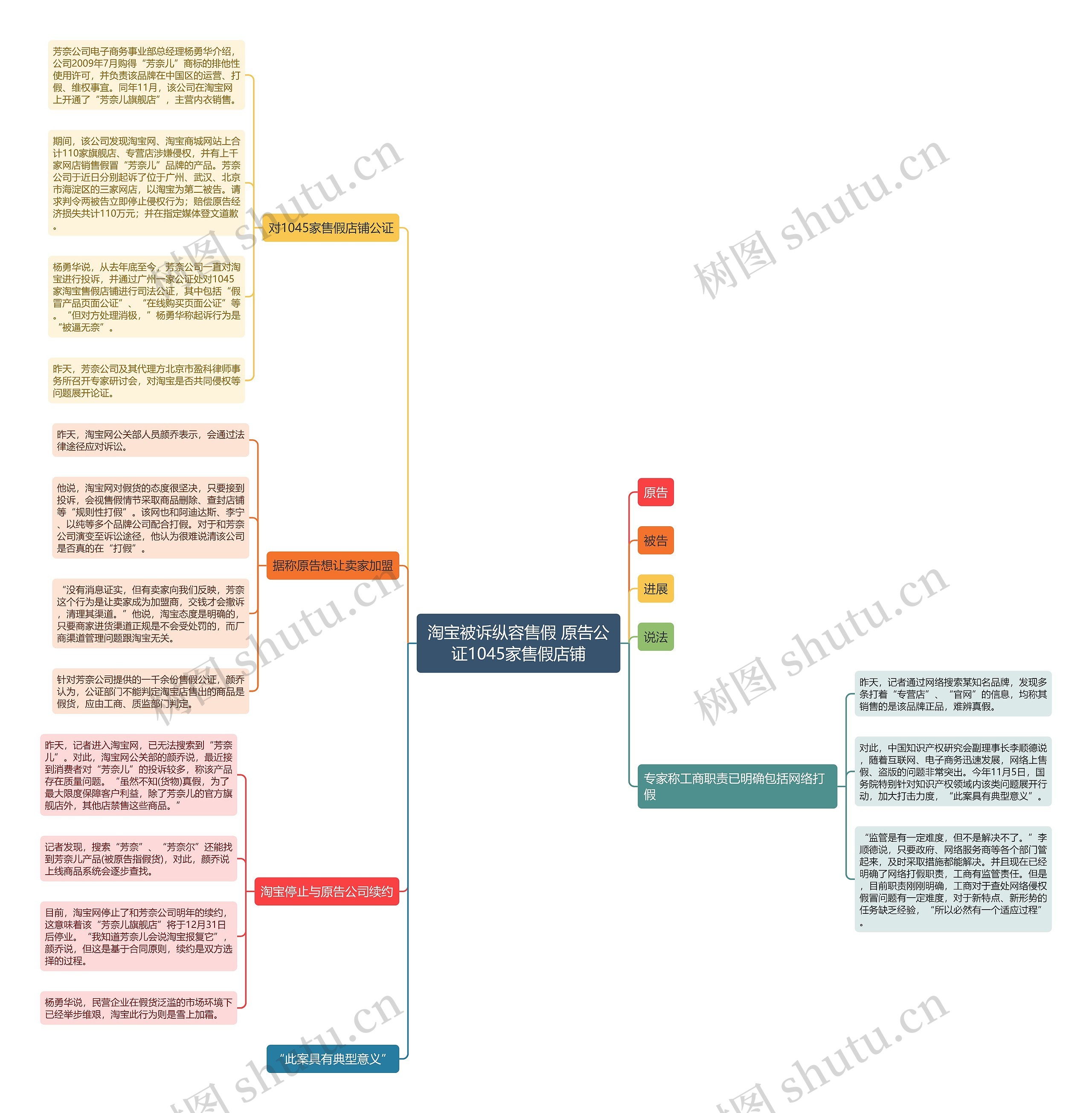 淘宝被诉纵容售假 原告公证1045家售假店铺 淘宝被诉纵容售假 原告公证1045家售假店铺
