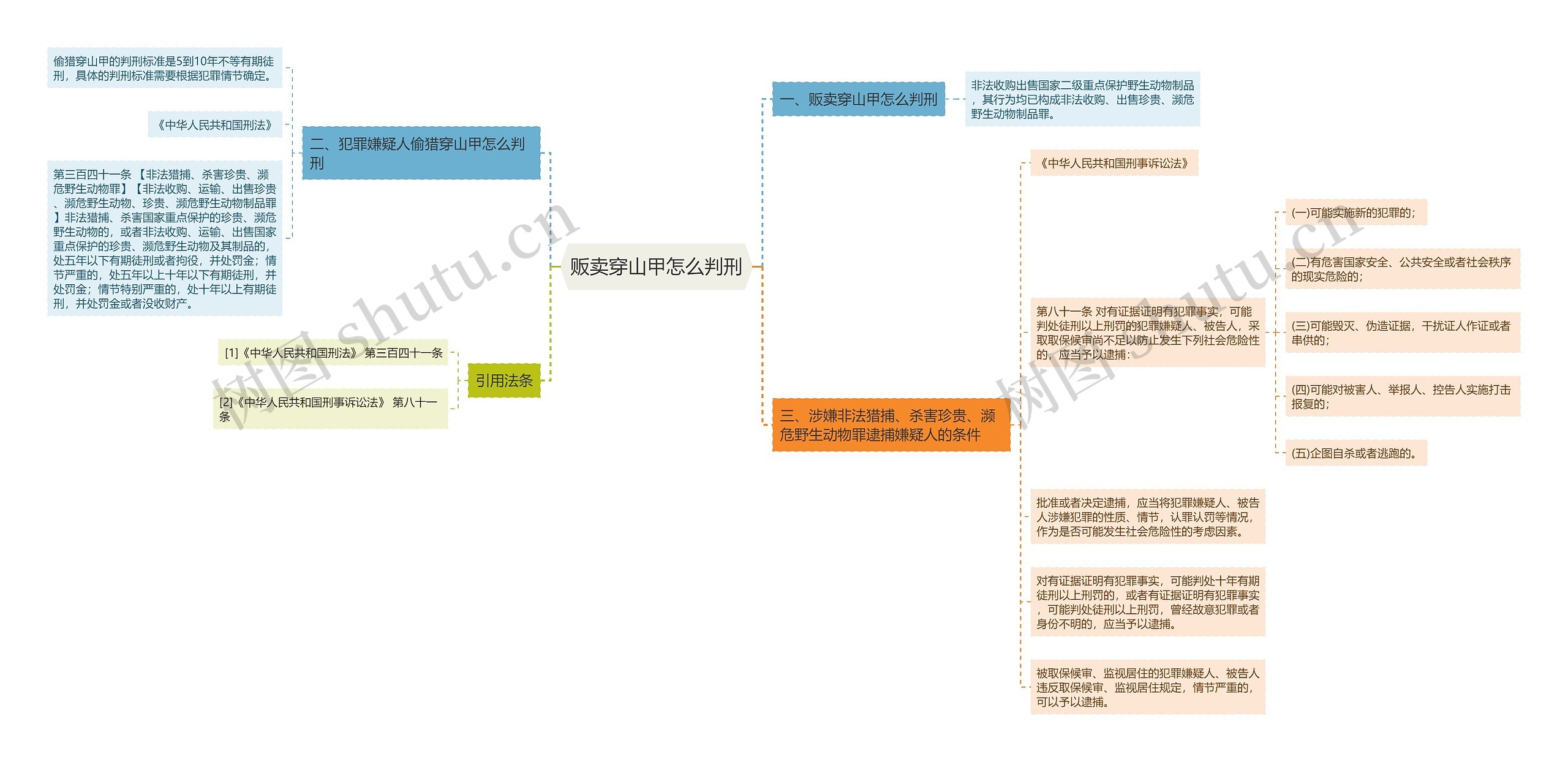 贩卖穿山甲怎么判刑