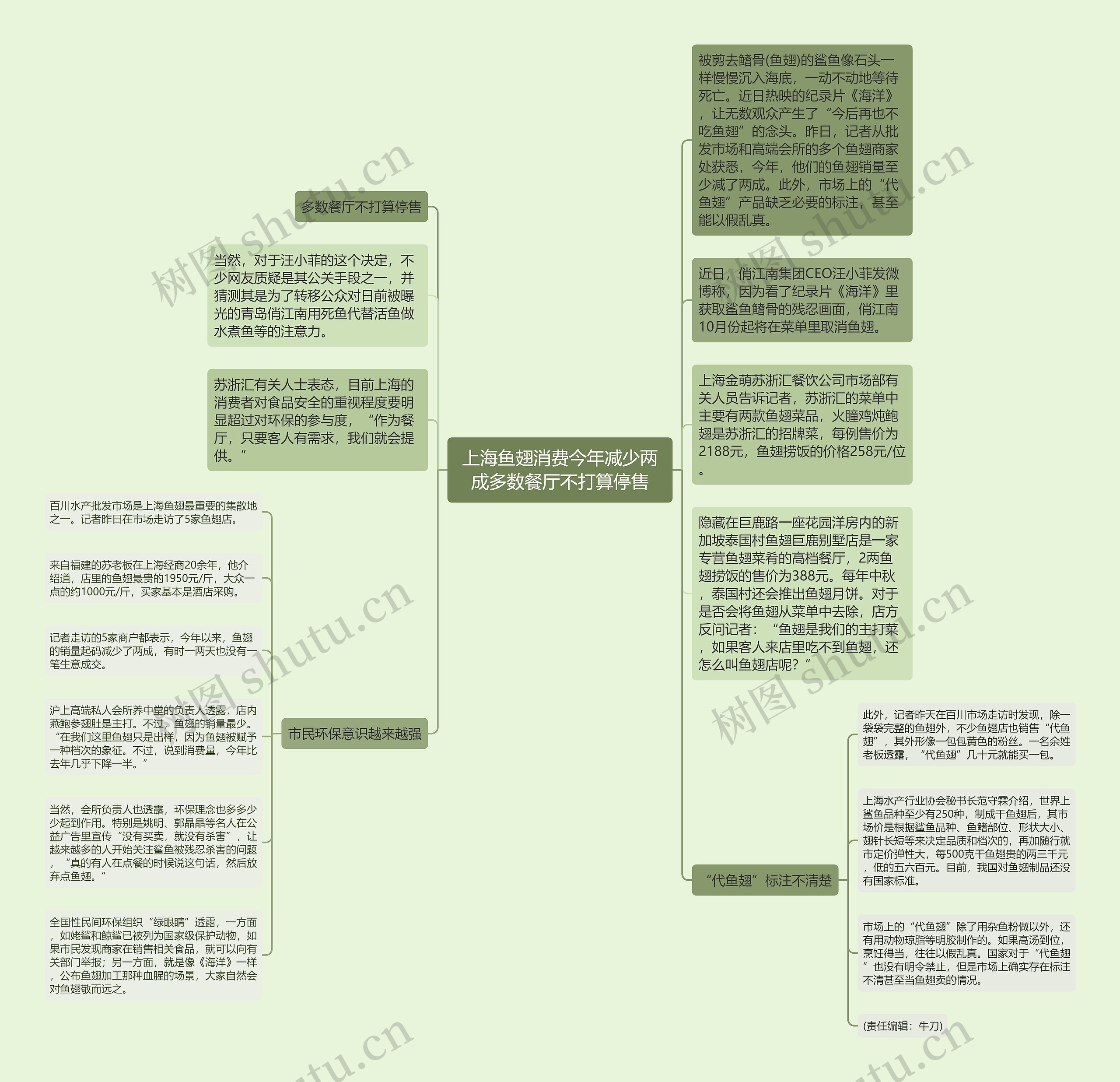 上海鱼翅消费今年减少两成多数餐厅不打算停售思维导图