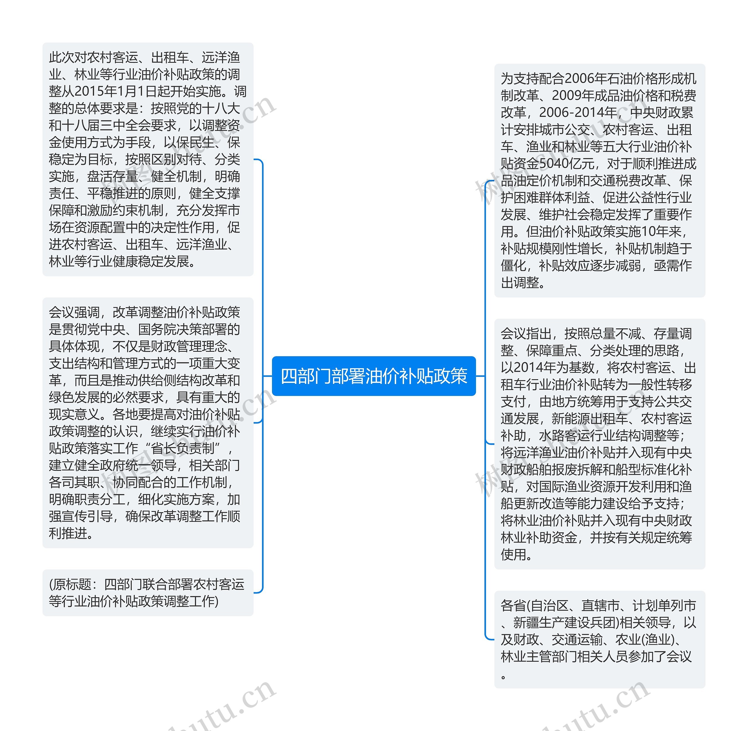 四部门部署油价补贴政策