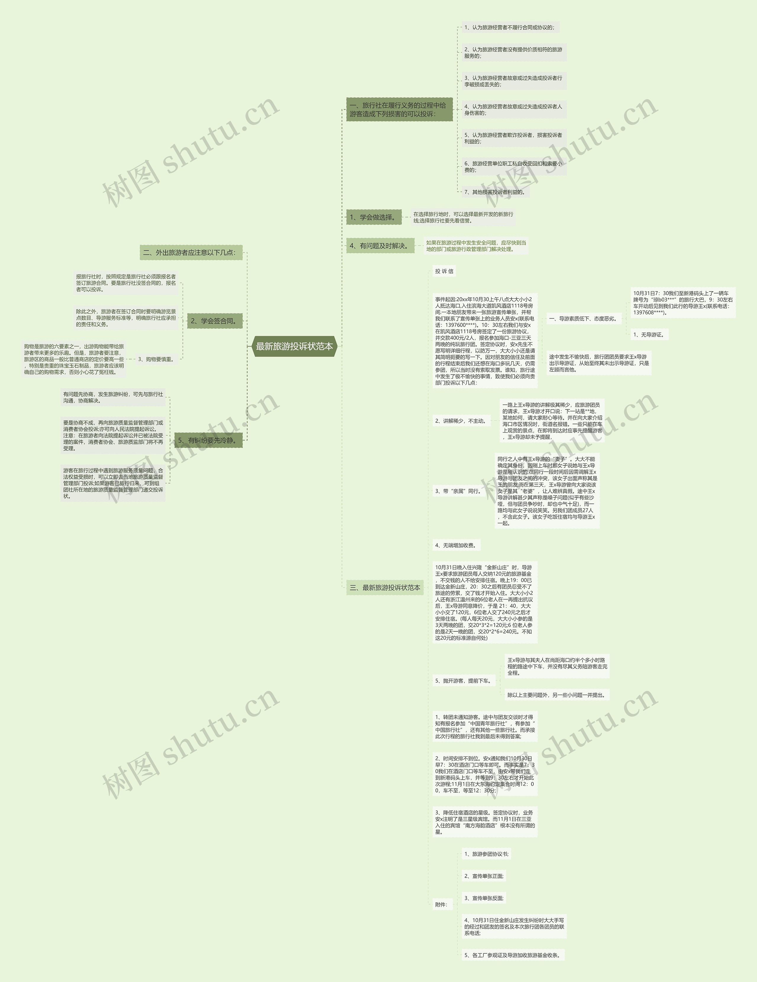 最新旅游投诉状范本思维导图