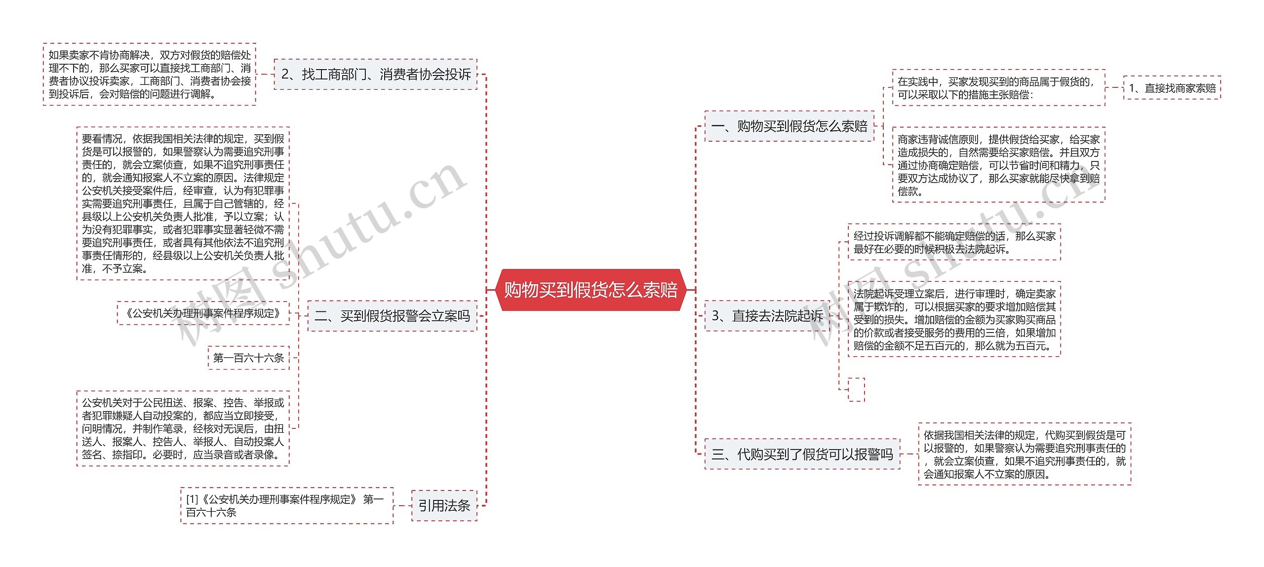 购物买到假货怎么索赔 购物买到假货怎么索赔