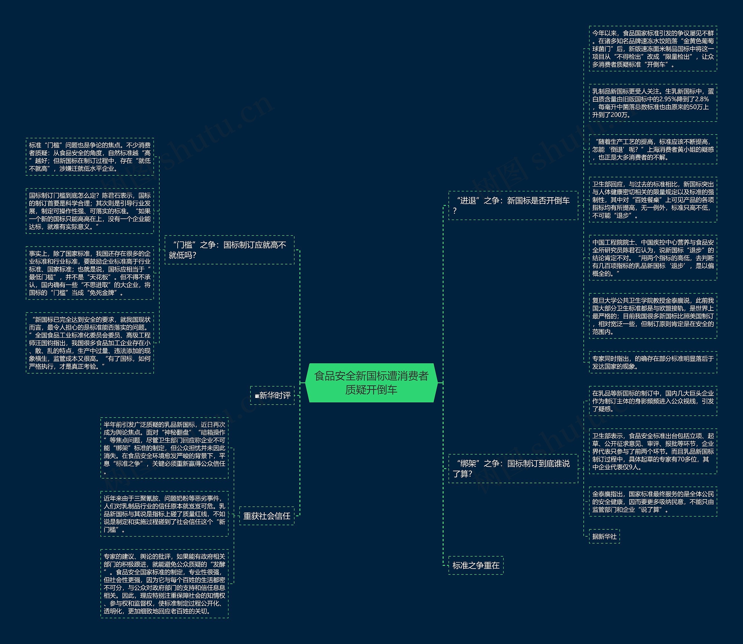 食品安全新国标遭消费者质疑开倒车 食品安全新国标遭消费者质疑开倒车