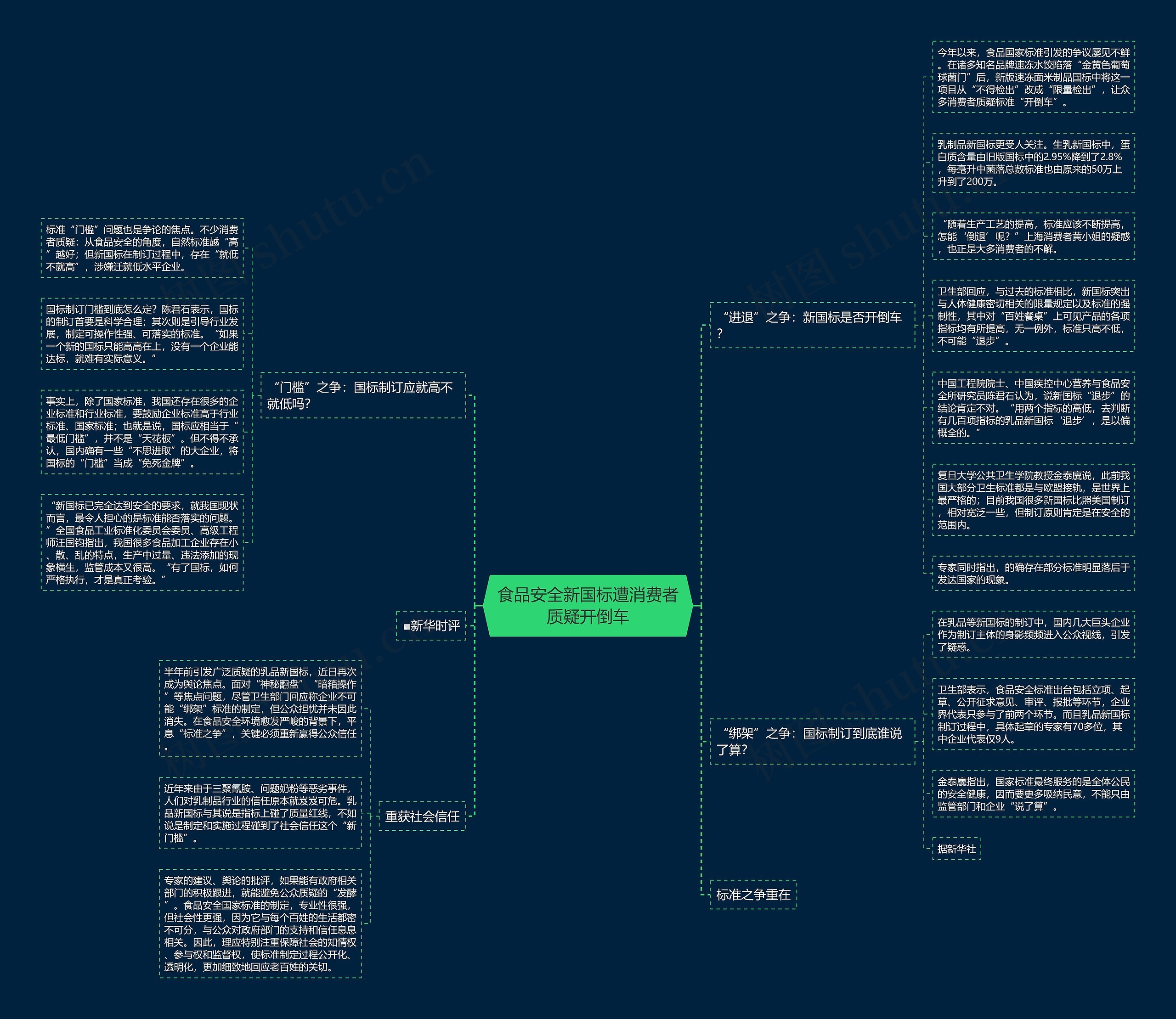 食品安全新国标遭消费者质疑开倒车思维导图