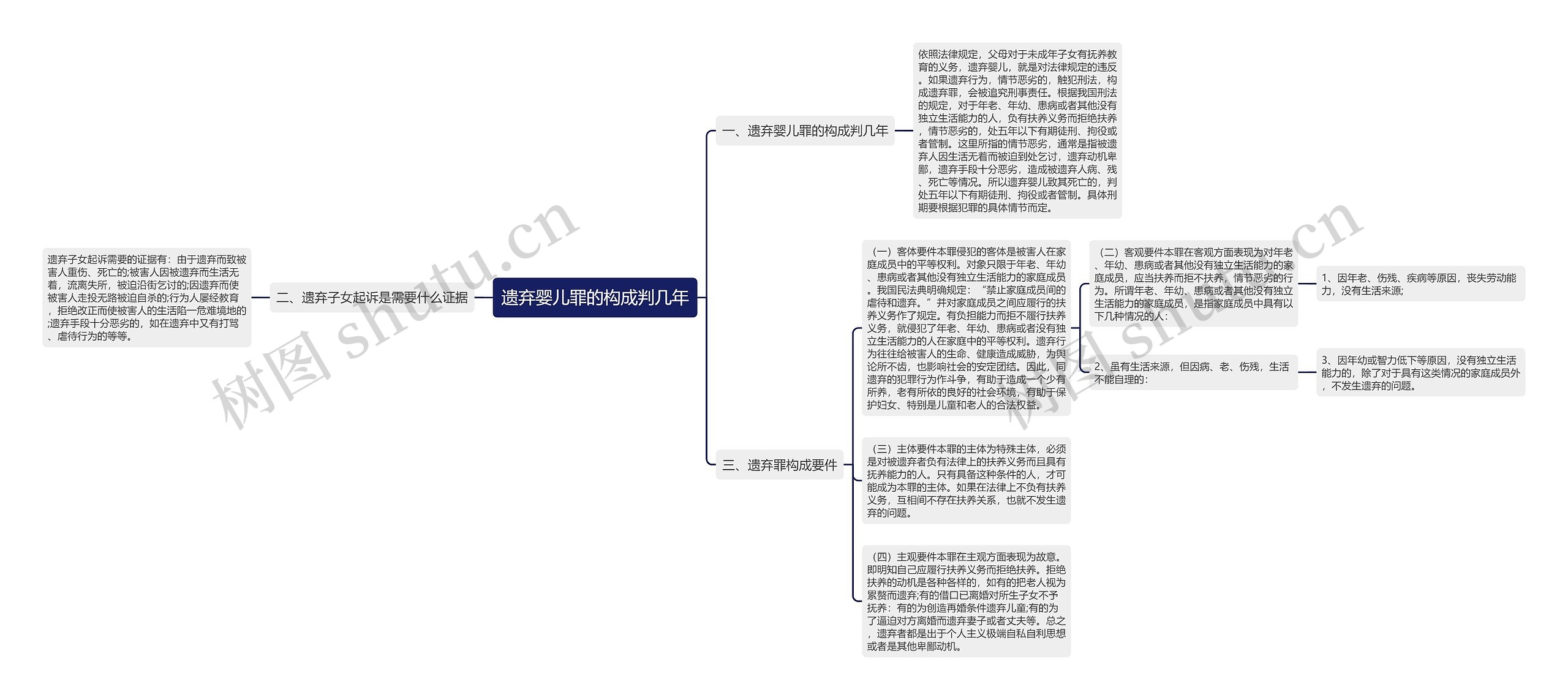 遗弃婴儿罪的构成判几年