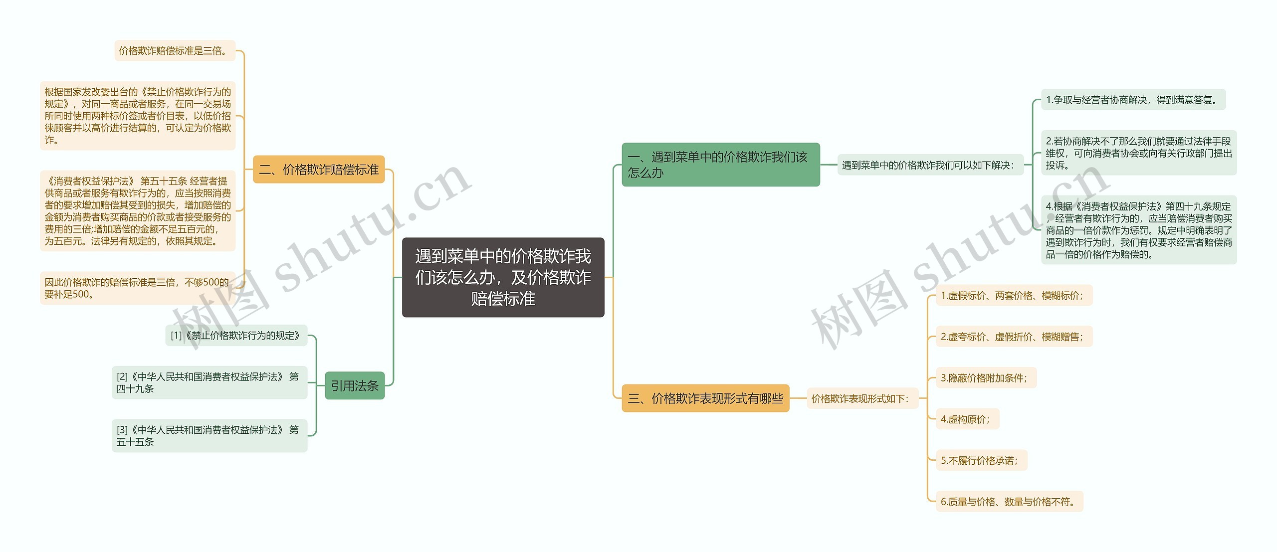 遇到菜单中的价格欺诈我们该怎么办，及价格欺诈赔偿标准