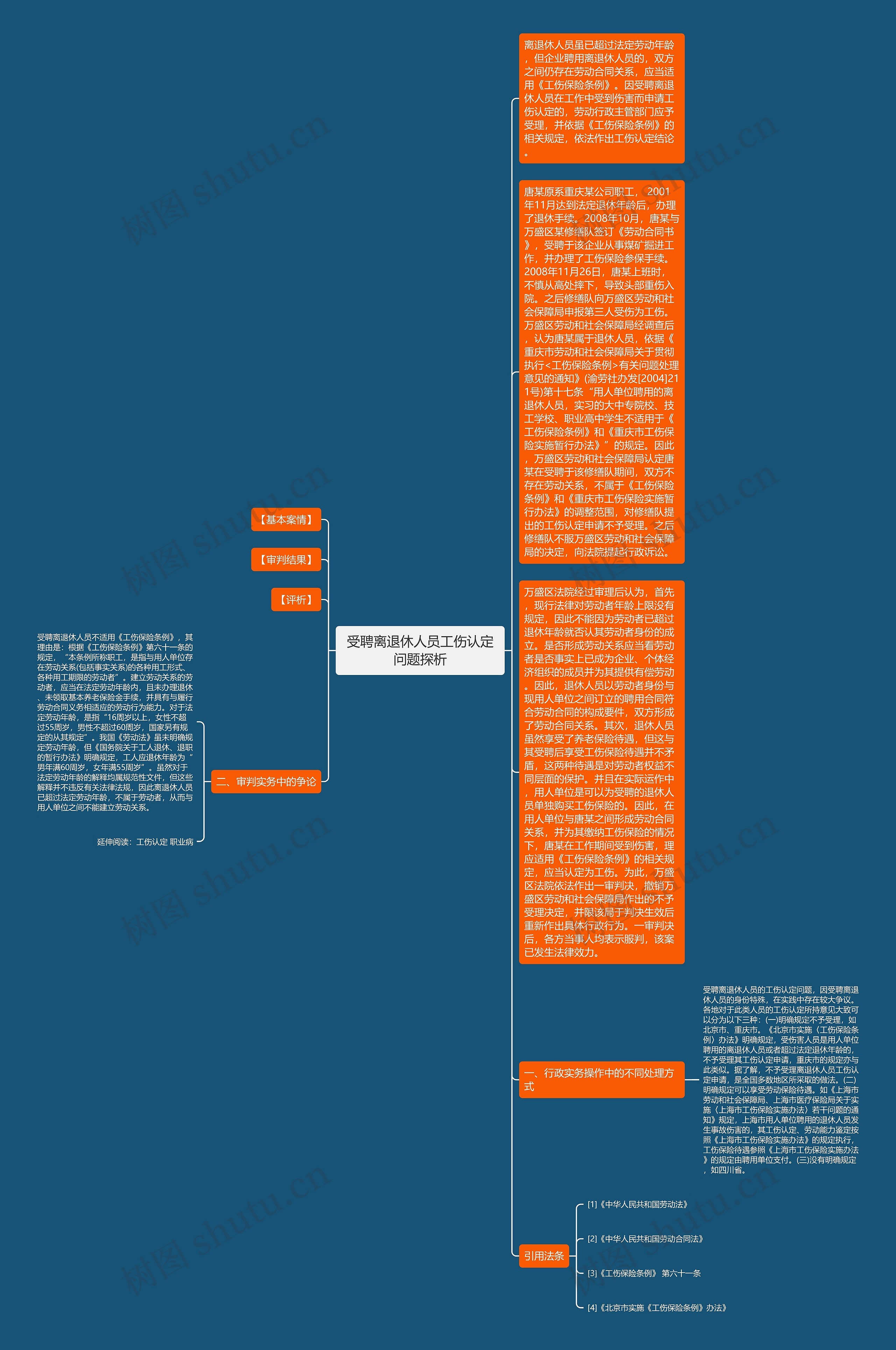 受聘离退休人员工伤认定问题探析思维导图