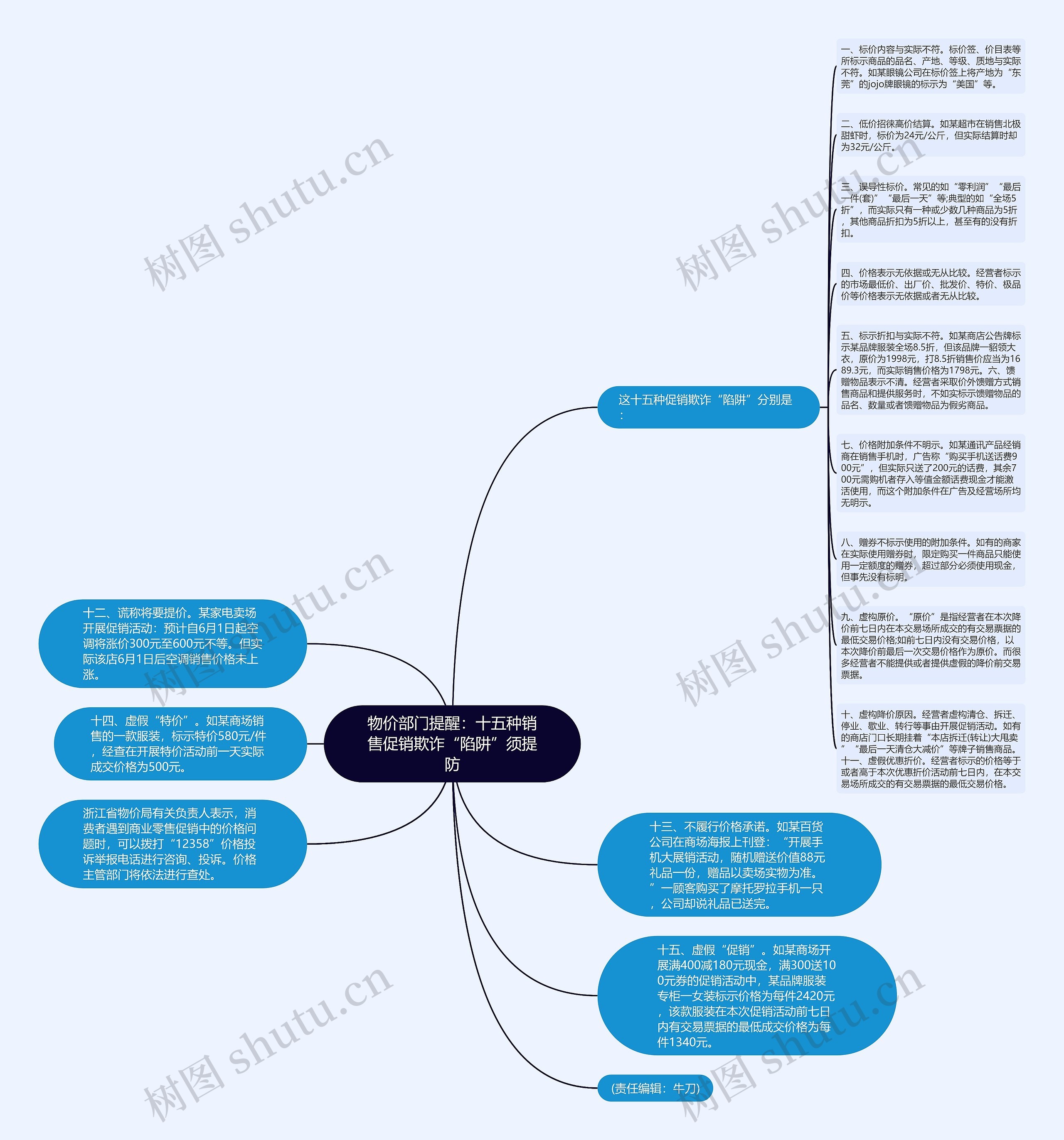 物价部门提醒：十五种销售促销欺诈“陷阱”须提防思维导图