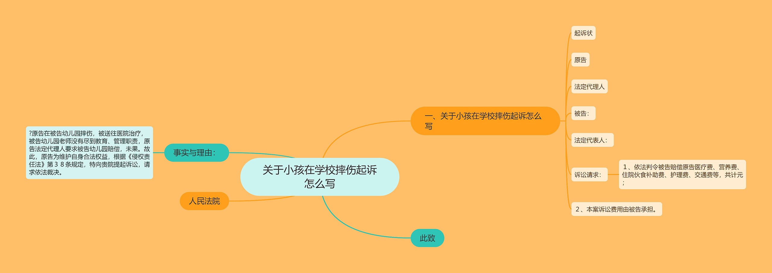 关于小孩在学校摔伤起诉怎么写 关于小孩在学校摔伤起诉怎么写