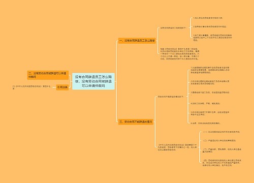 没有合同辞退员工怎么赔偿，没有劳动合同被辞退可以申请仲裁吗