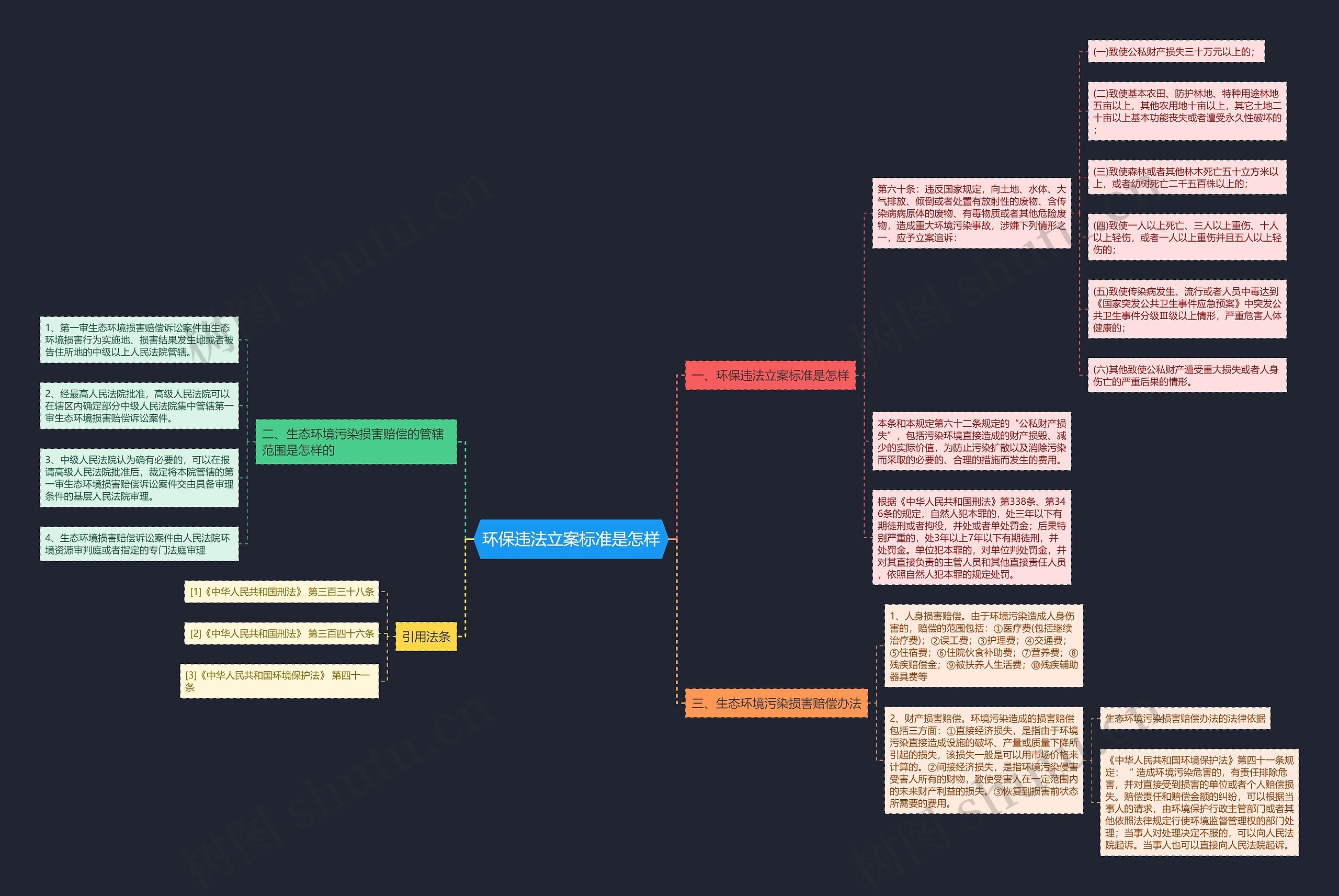 环保违法立案标准是怎样 环保违法立案标准是怎样