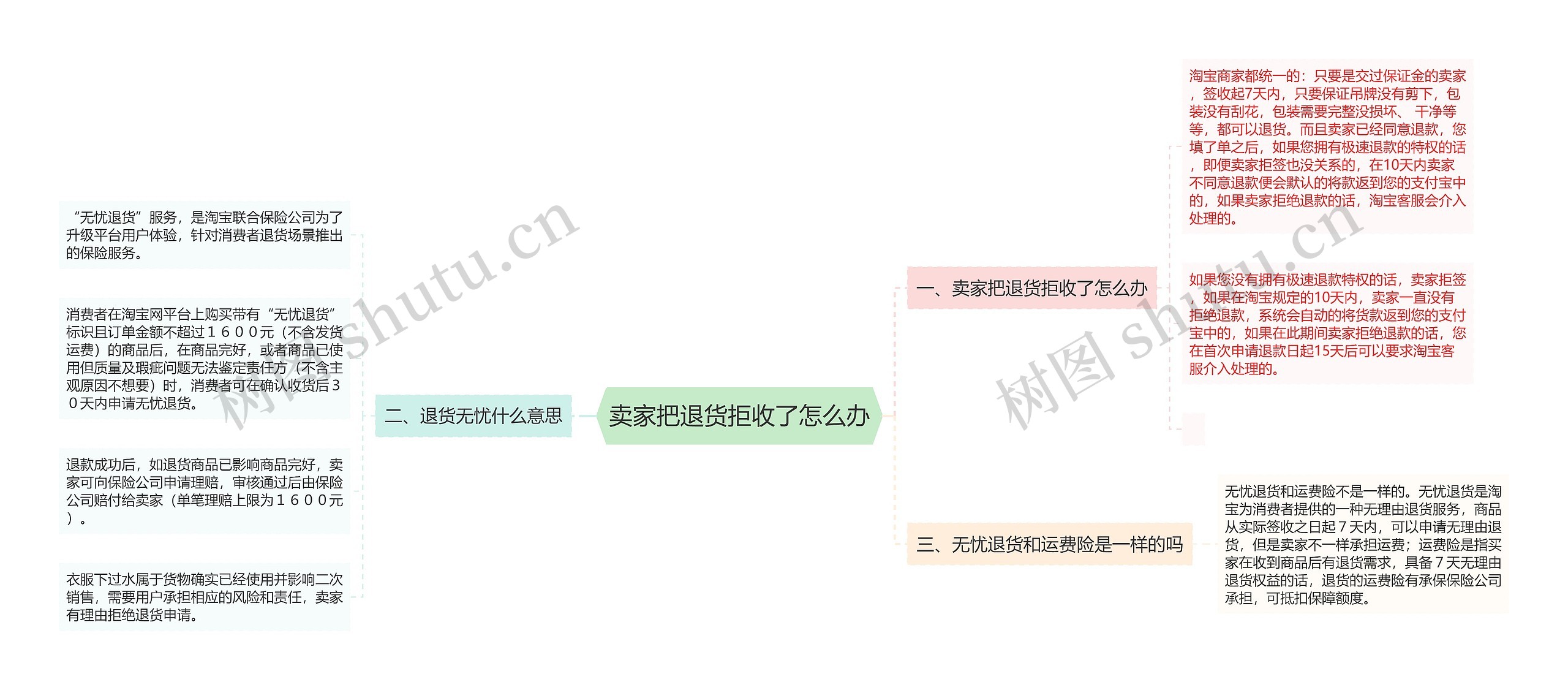 卖家把退货拒收了怎么办