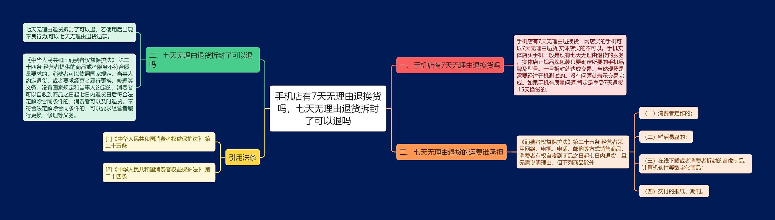 手机店有7天无理由退换货吗，七天无理由退货拆封了可以退吗思维导图