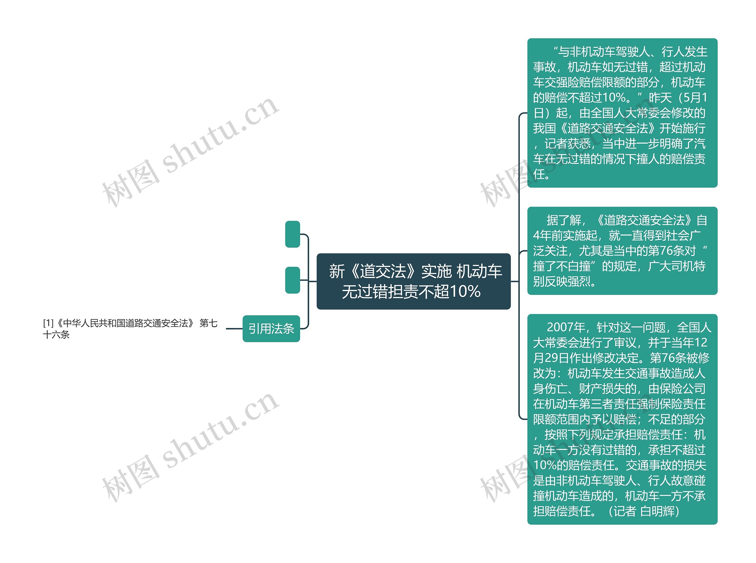  新《道交法》实施 机动车无过错担责不超10% 思维导图