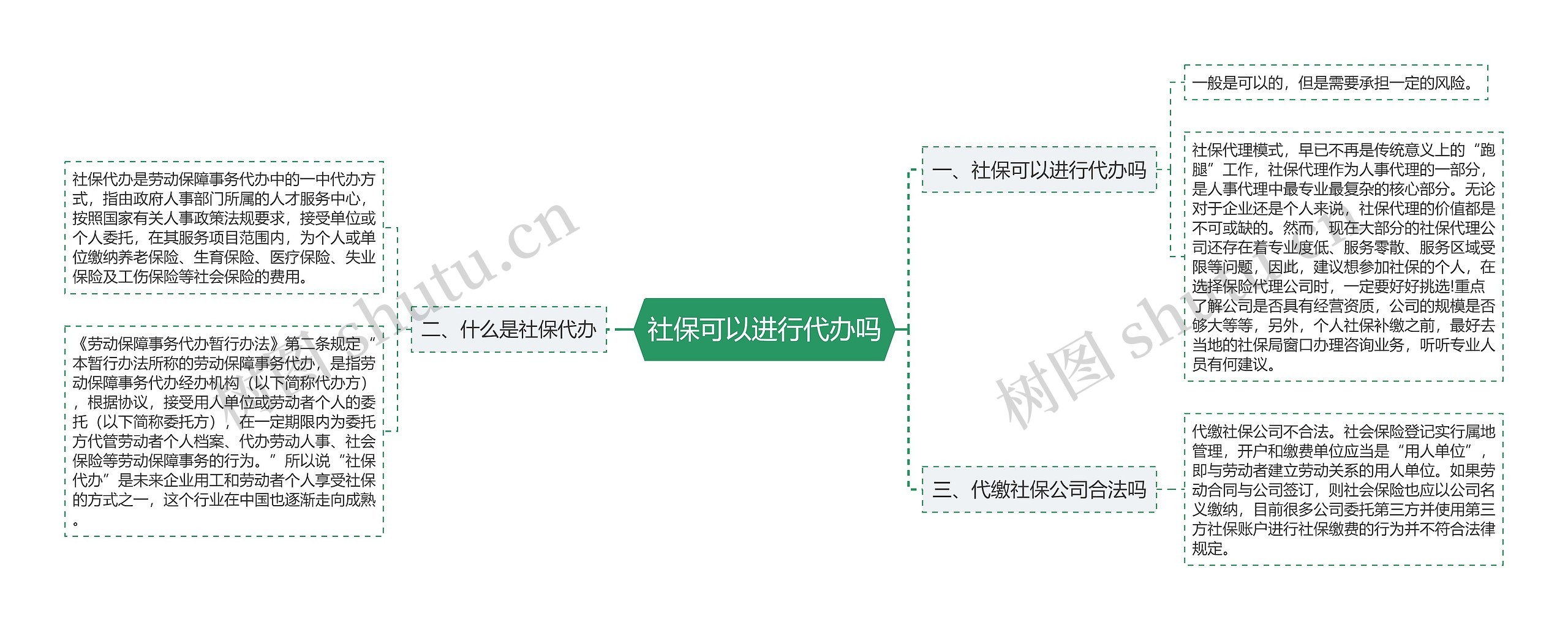 社保可以进行代办吗