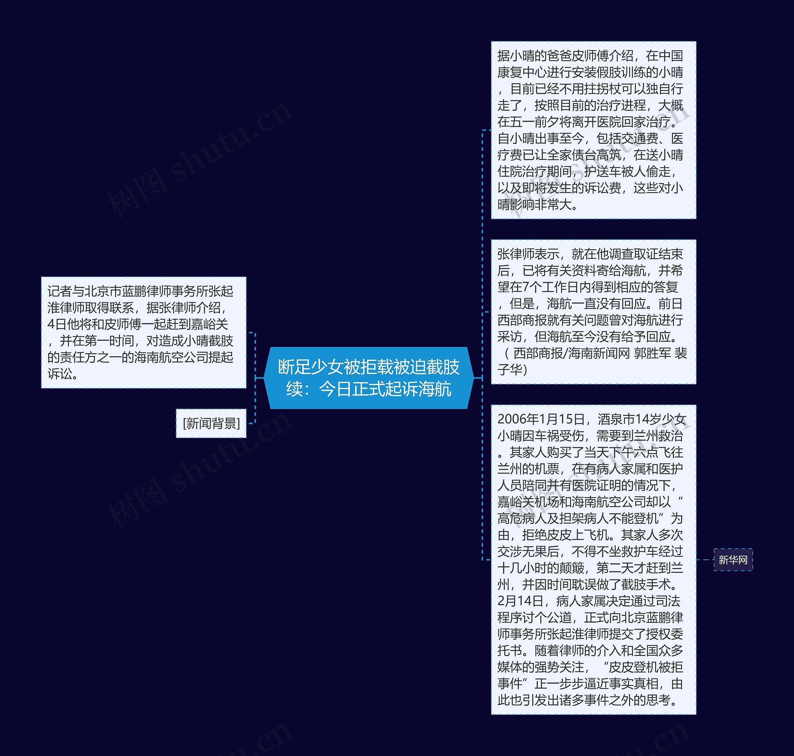 断足少女被拒载被迫截肢续：今日正式起诉海航思维导图