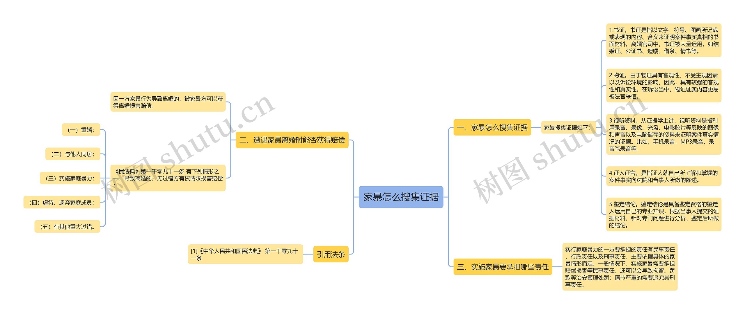 家暴怎么搜集证据