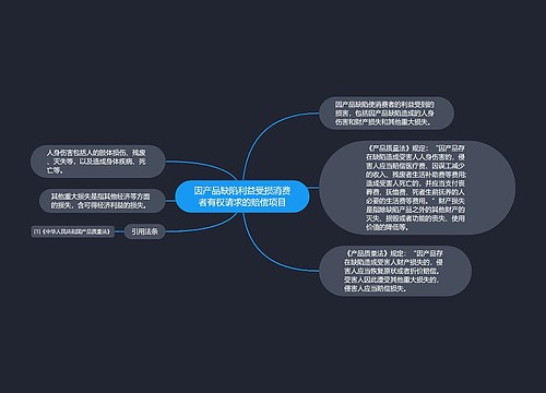 因产品缺陷利益受损消费者有权请求的赔偿项目