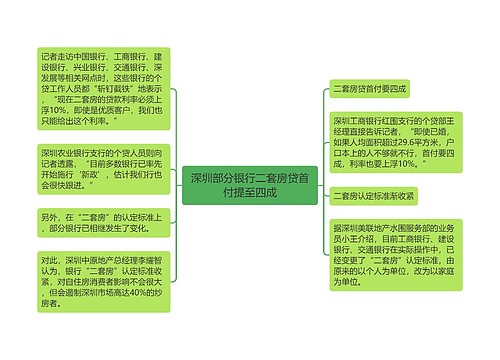 深圳部分银行二套房贷首付提至四成