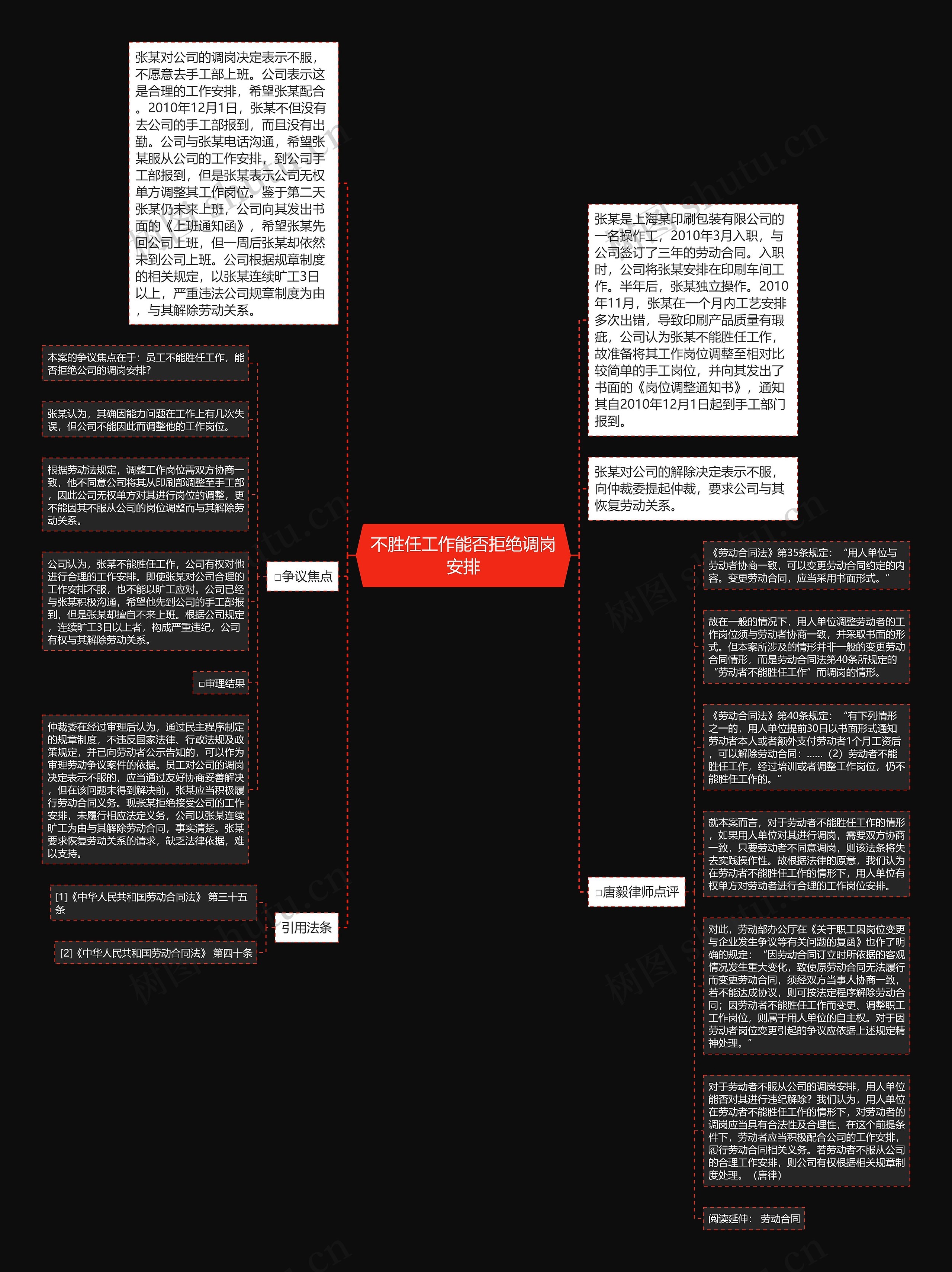 不胜任工作能否拒绝调岗安排思维导图