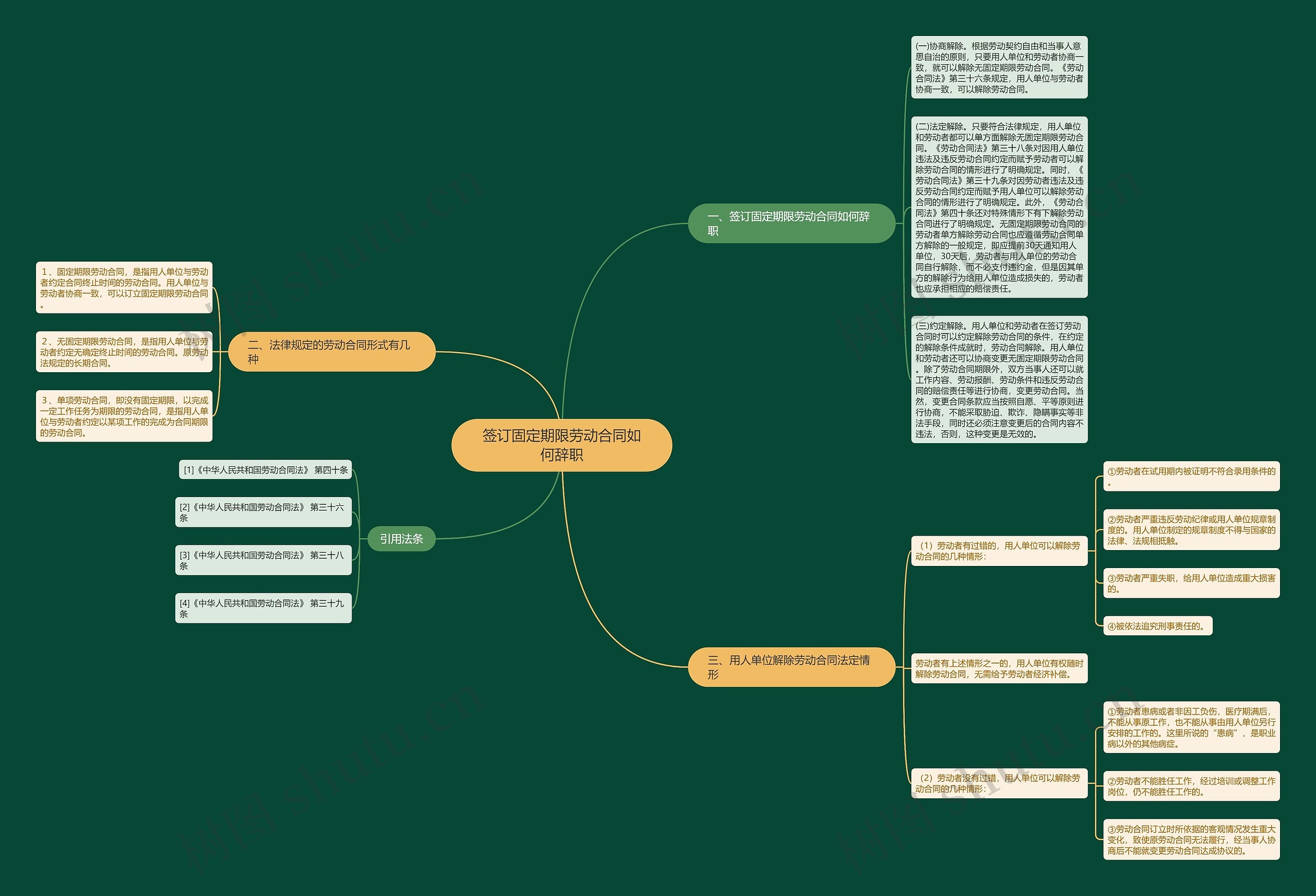 签订固定期限劳动合同如何辞职 签订固定期限劳动合同如何辞职