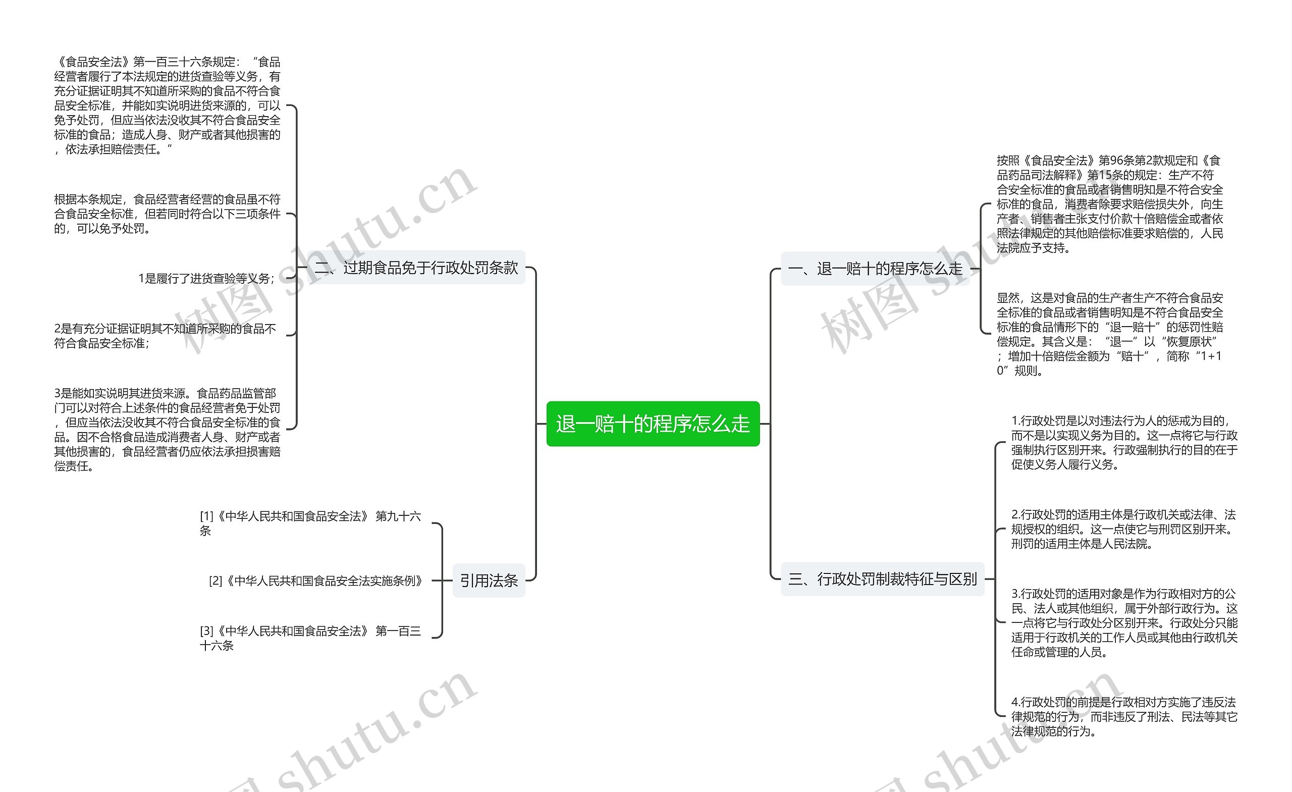 退一赔十的程序怎么走 退一赔十的程序怎么走