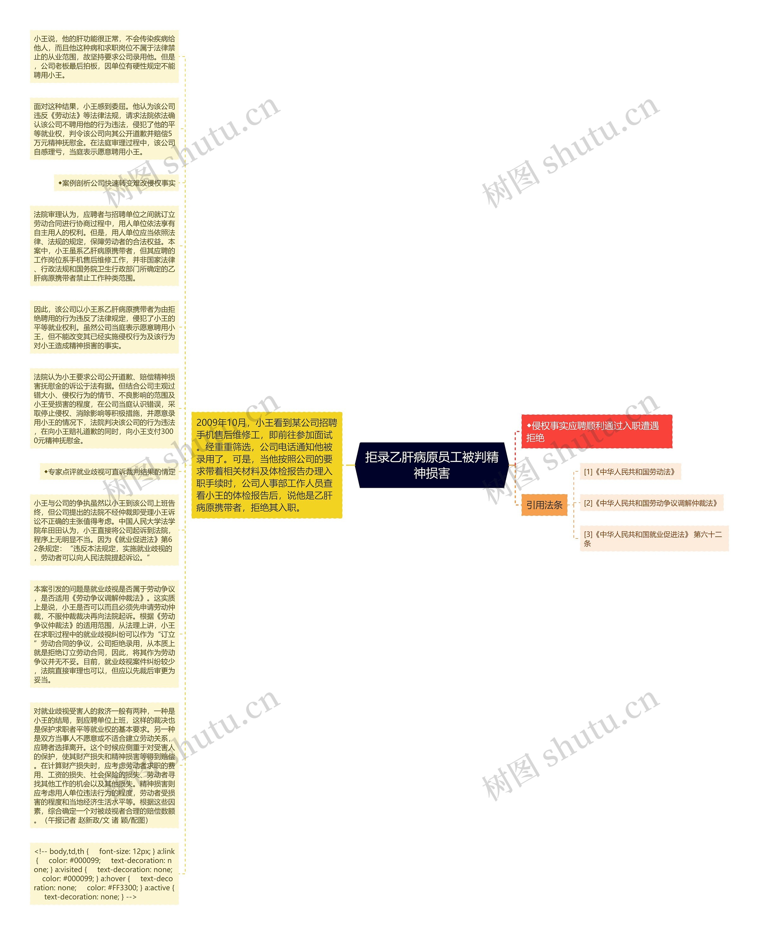 拒录乙肝病原员工被判精神损害