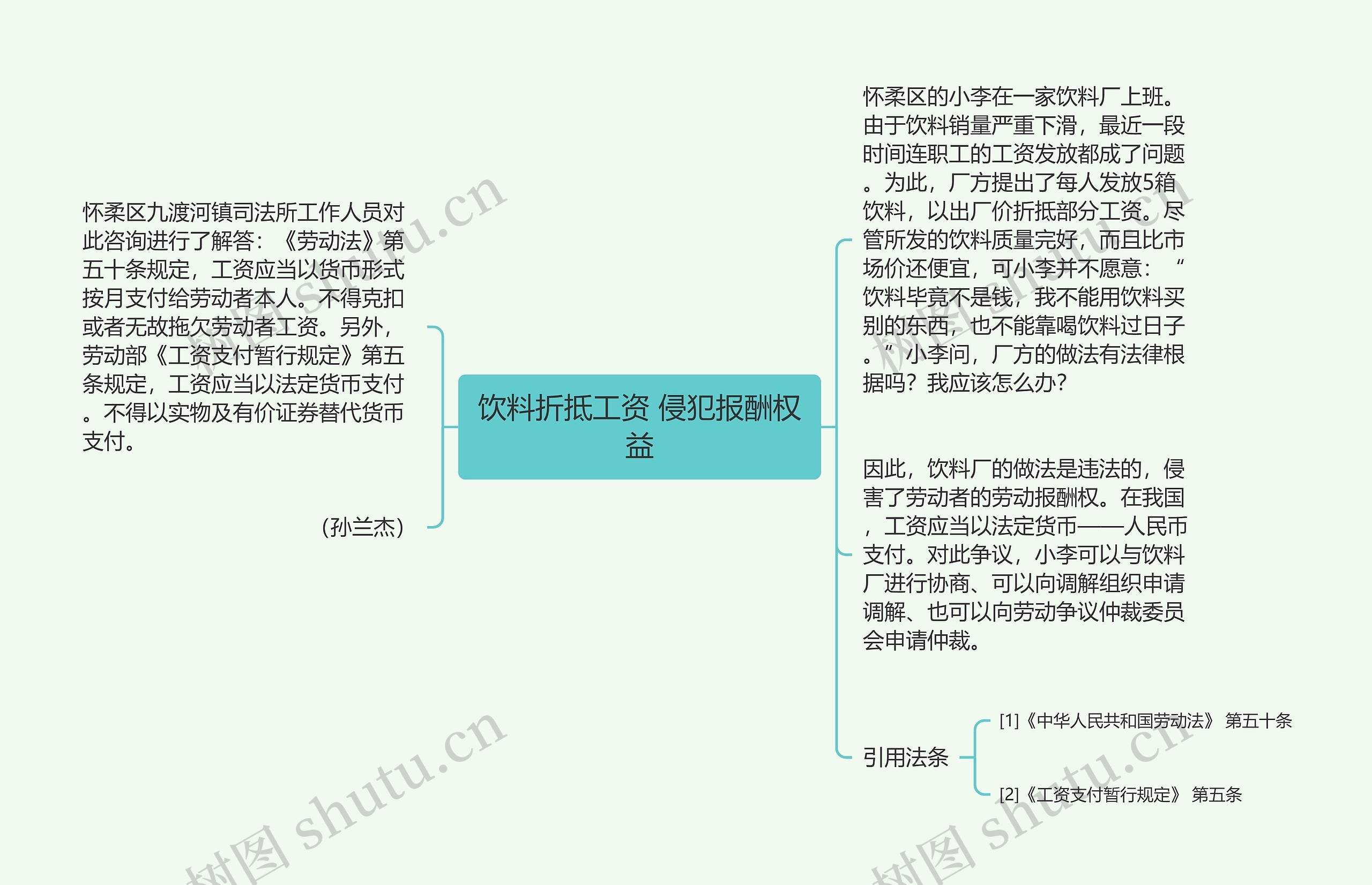 饮料折抵工资 侵犯报酬权益思维导图