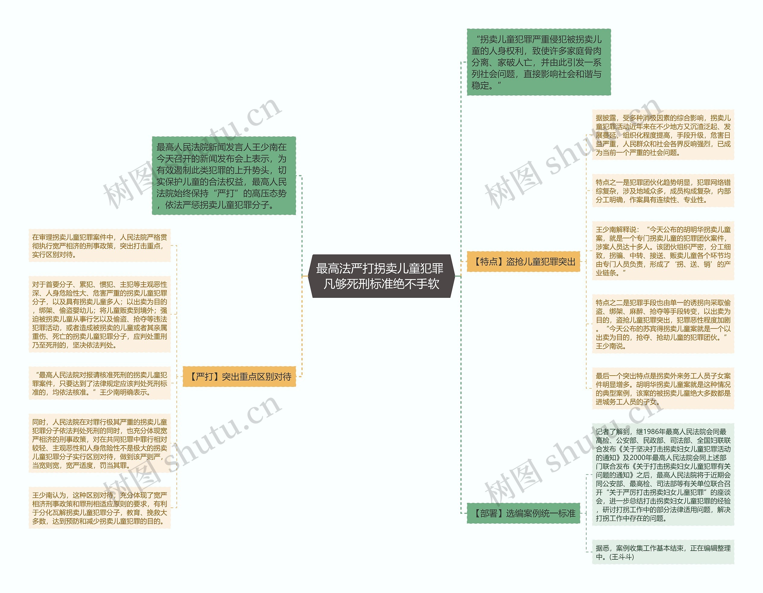 最高法严打拐卖儿童犯罪 凡够死刑标准绝不手软思维导图