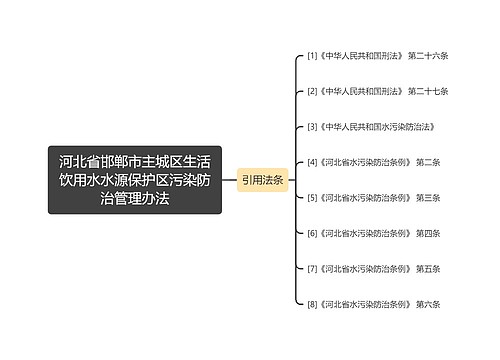 河北省邯郸市主城区生活饮用水水源保护区污染防治管理办法