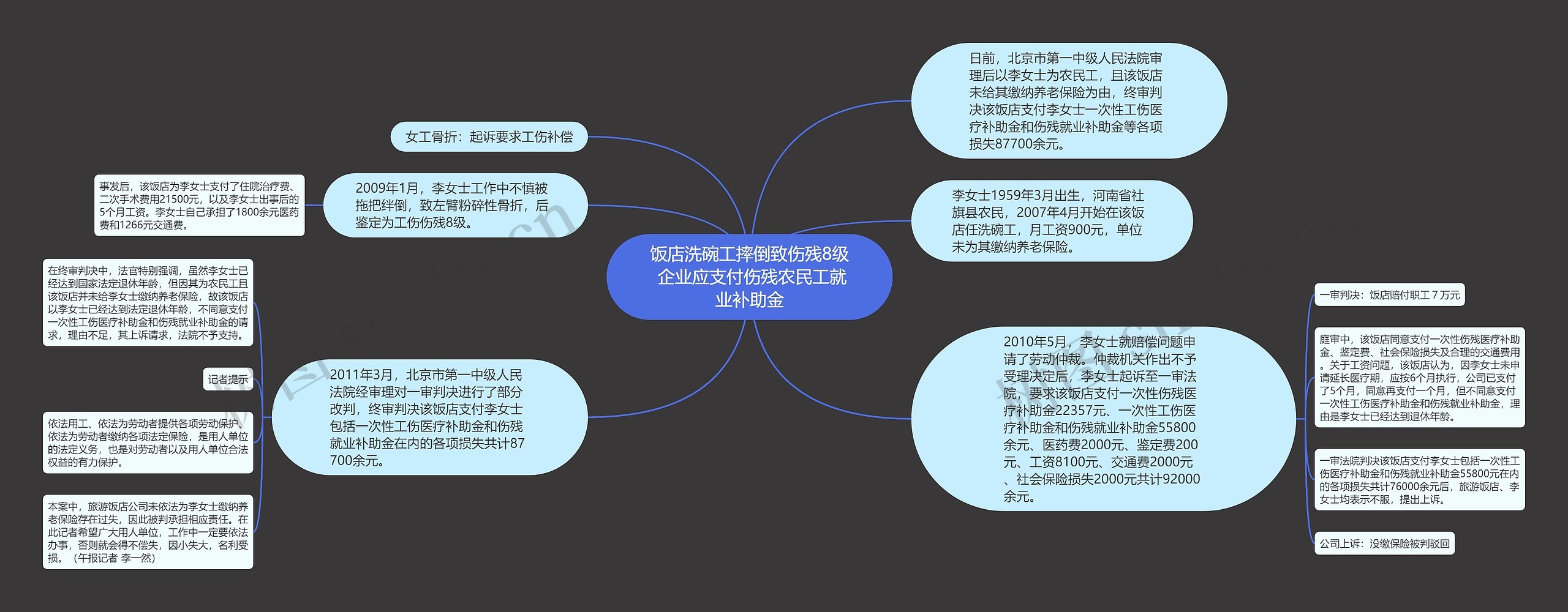 饭店洗碗工摔倒致伤残8级 企业应支付伤残农民工就业补助金思维导图