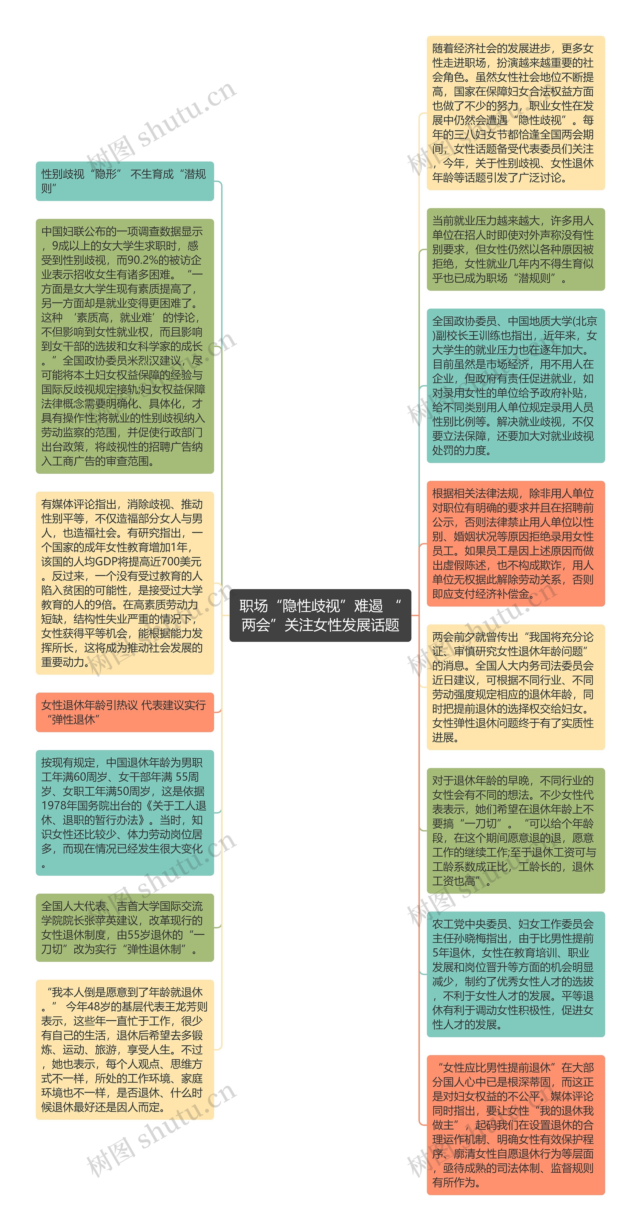 职场“隐性歧视”难遏 “两会”关注女性发展话题思维导图